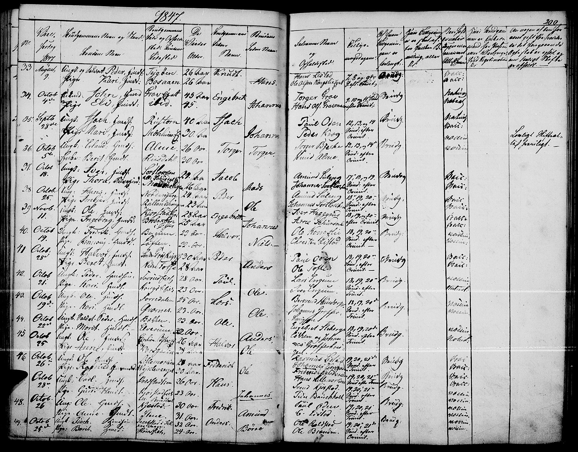 Fron prestekontor, SAH/PREST-078/H/Ha/Haa/L0004: Parish register (official) no. 4, 1839-1848, p. 200
