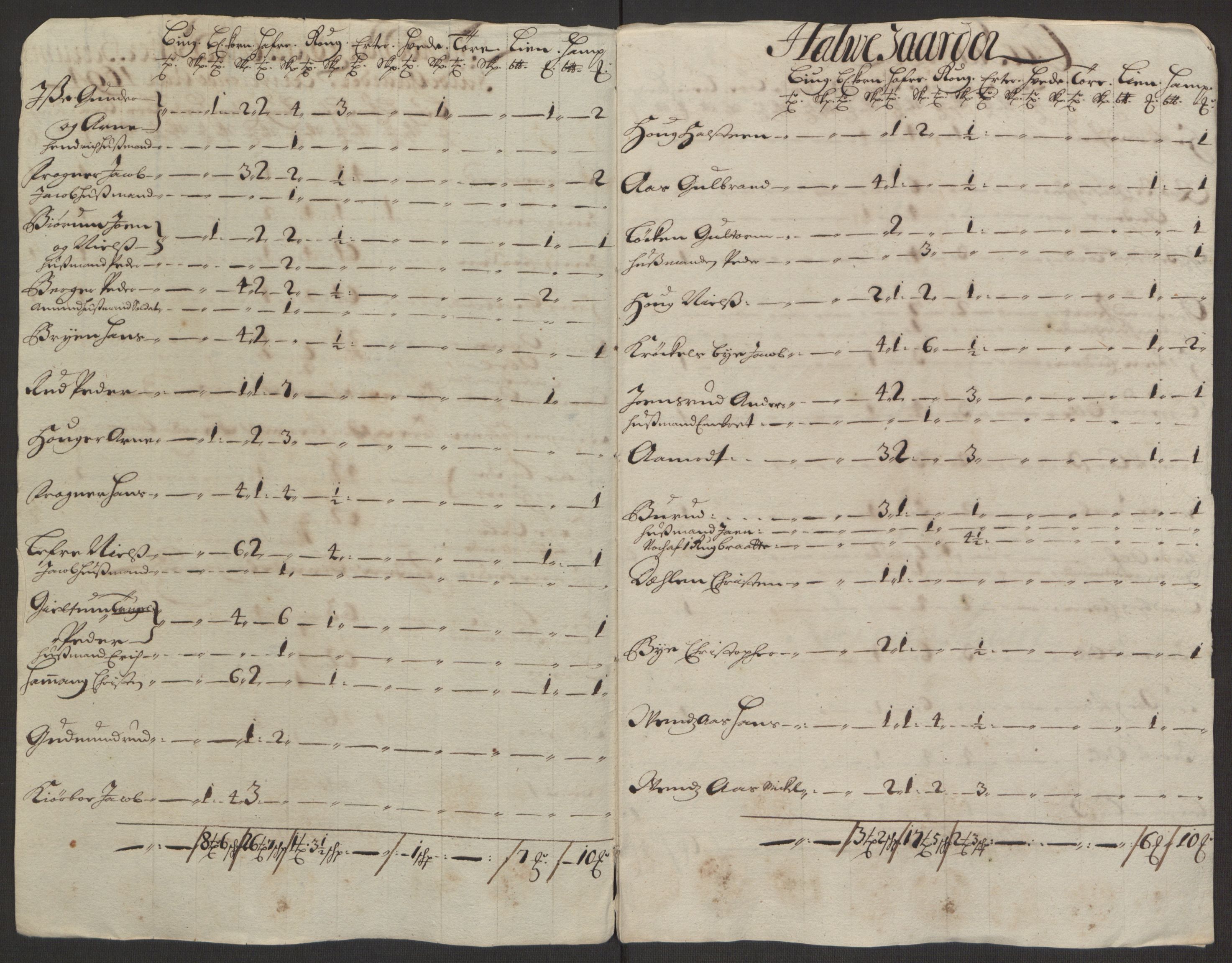 Rentekammeret inntil 1814, Reviderte regnskaper, Fogderegnskap, RA/EA-4092/R10/L0438: Fogderegnskap Aker og Follo, 1694, p. 128