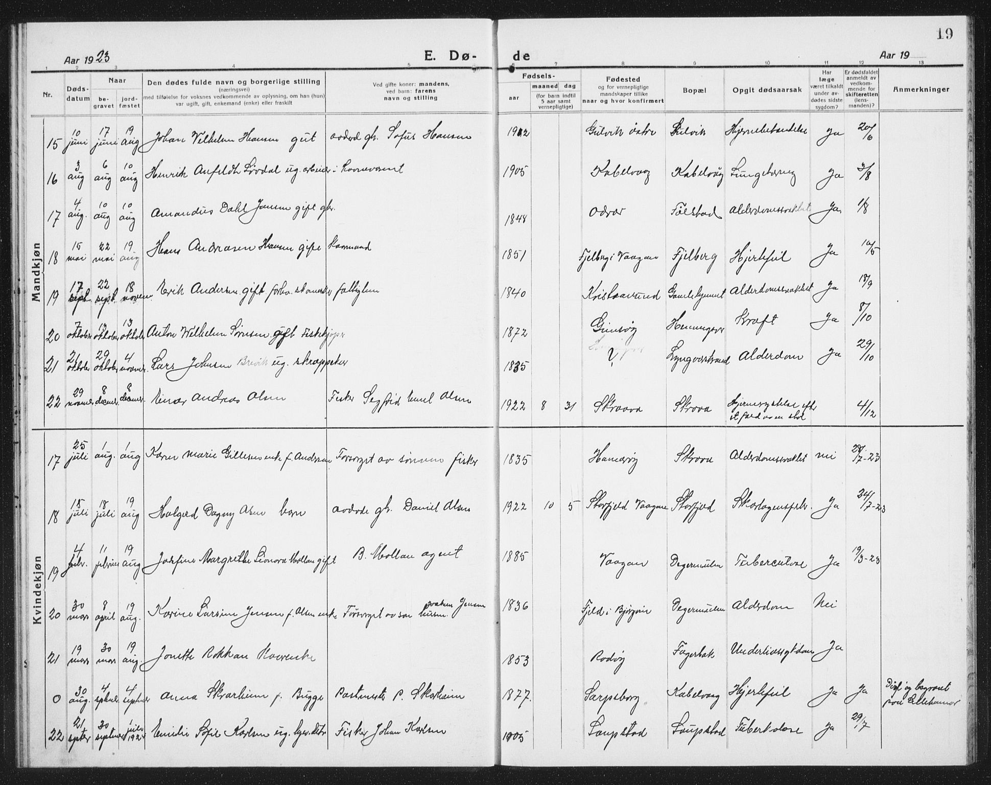 Ministerialprotokoller, klokkerbøker og fødselsregistre - Nordland, AV/SAT-A-1459/874/L1083: Parish register (copy) no. 874C12, 1920-1936, p. 19