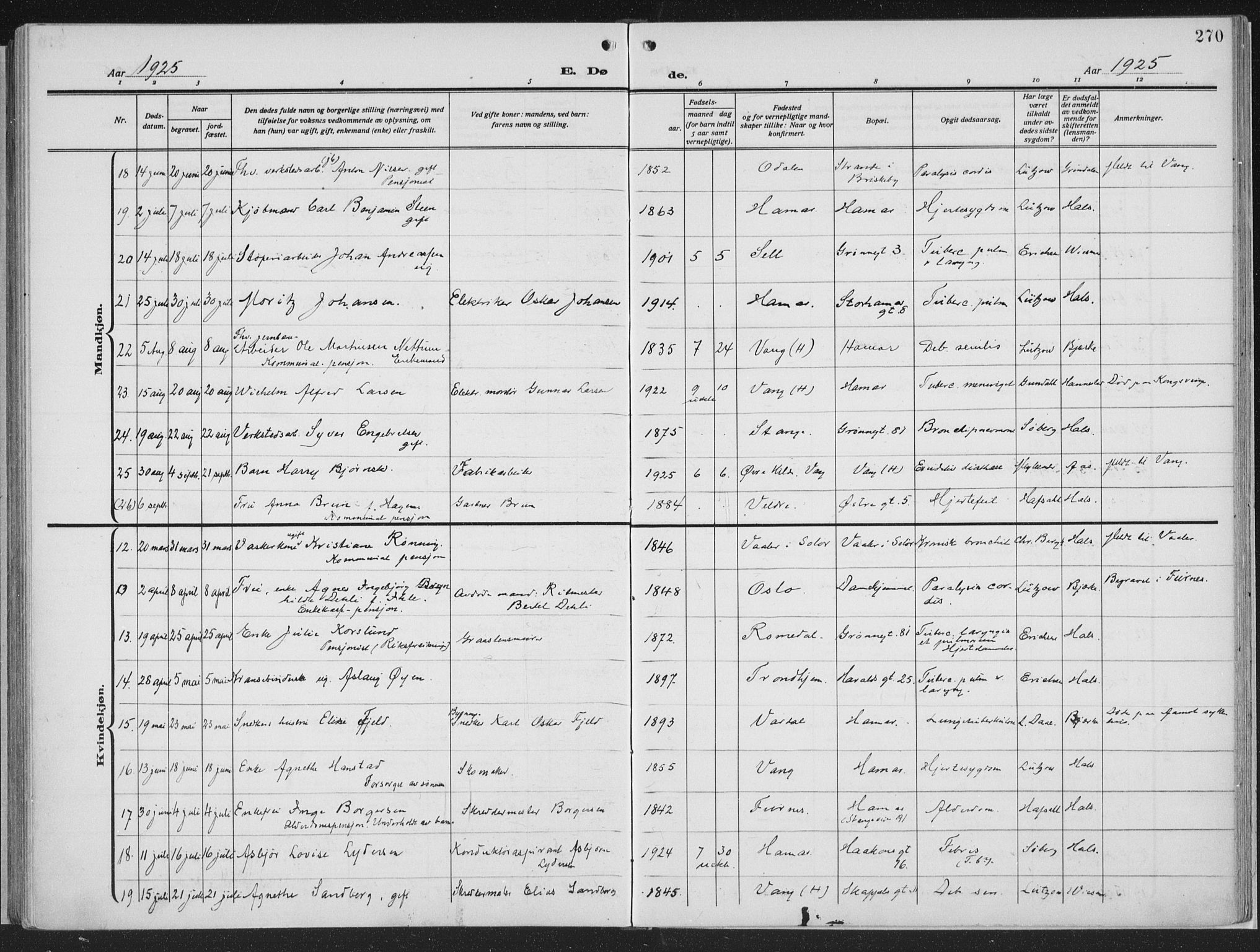 Hamar prestekontor, AV/SAH-DOMPH-002/H/Ha/Haa/L0002: Parish register (official) no. 2, 1915-1936, p. 270