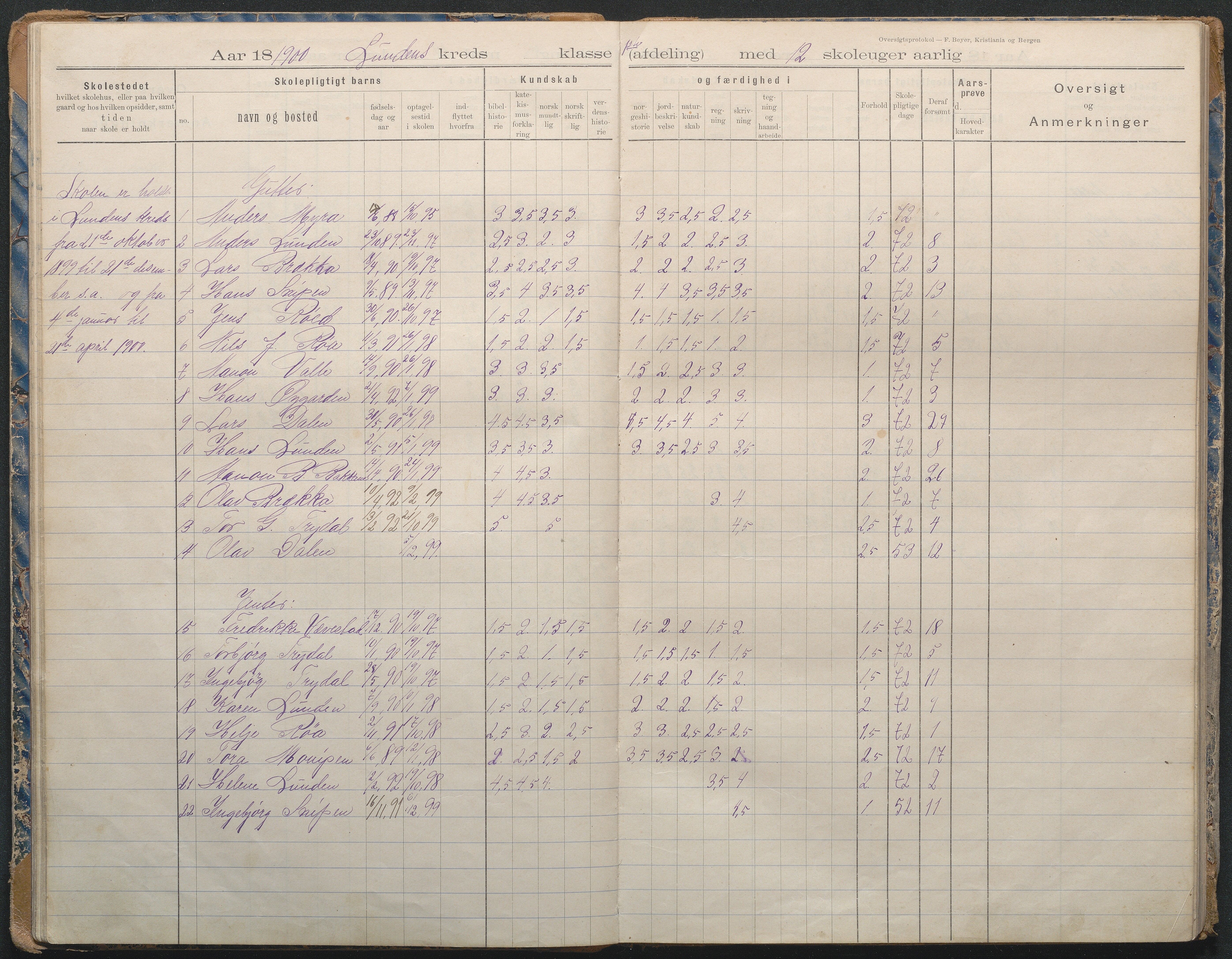 Gjerstad Kommune, Lunden Skole, AAKS/KA0911-550b/F02/L0002: Karakterprotokoll, 1892-1966