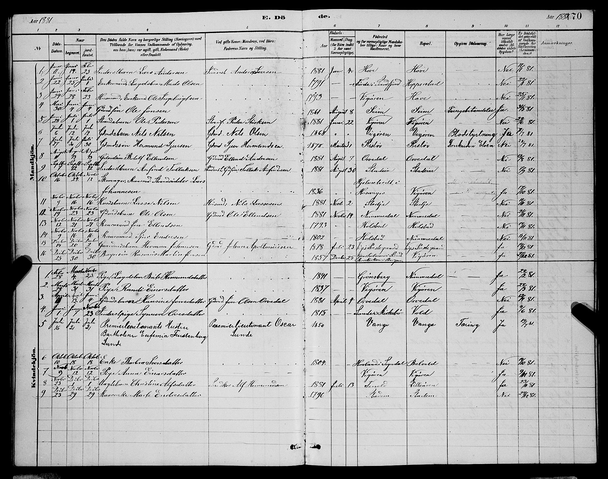 Vik sokneprestembete, SAB/A-81501: Parish register (copy) no. A 3, 1878-1894, p. 170