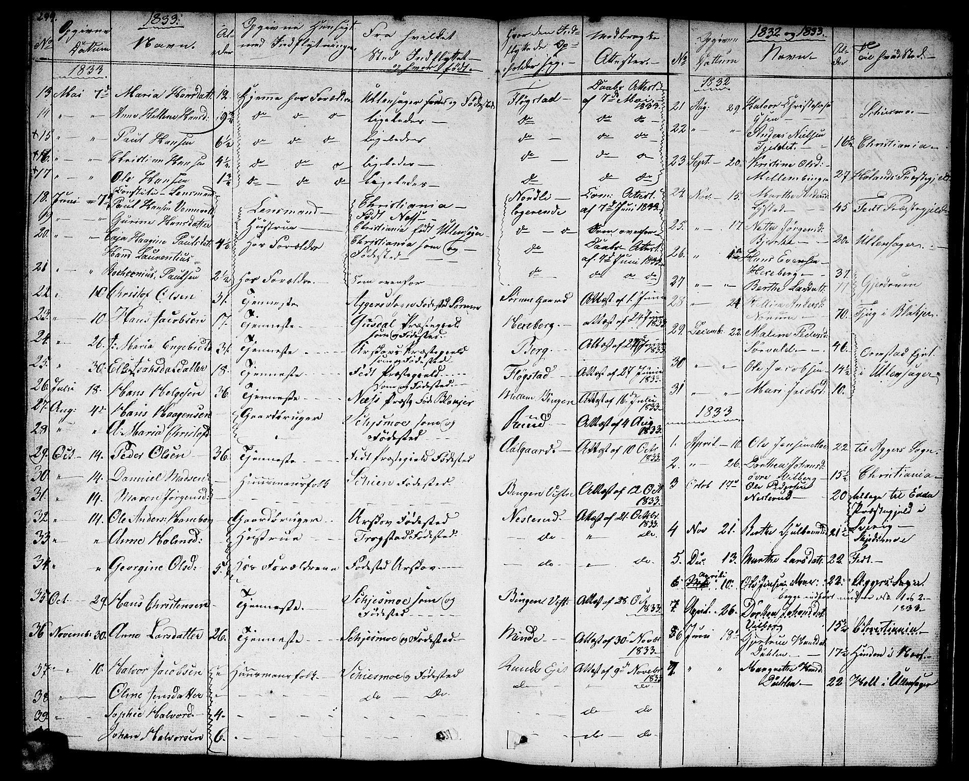 Sørum prestekontor Kirkebøker, AV/SAO-A-10303/F/Fa/L0004: Parish register (official) no. I 4, 1829-1845, p. 299