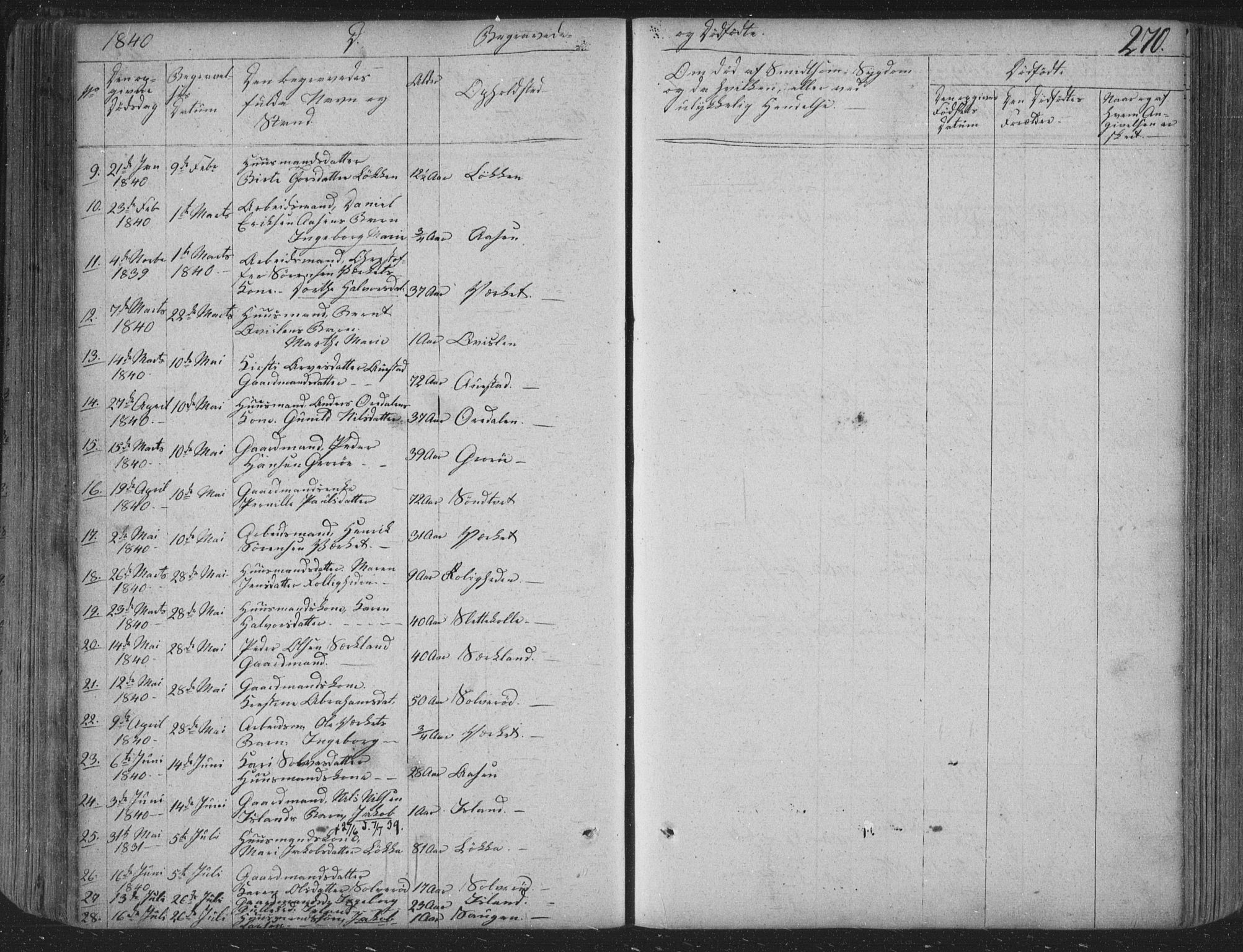 Siljan kirkebøker, SAKO/A-300/F/Fa/L0001: Parish register (official) no. 1, 1831-1870, p. 270