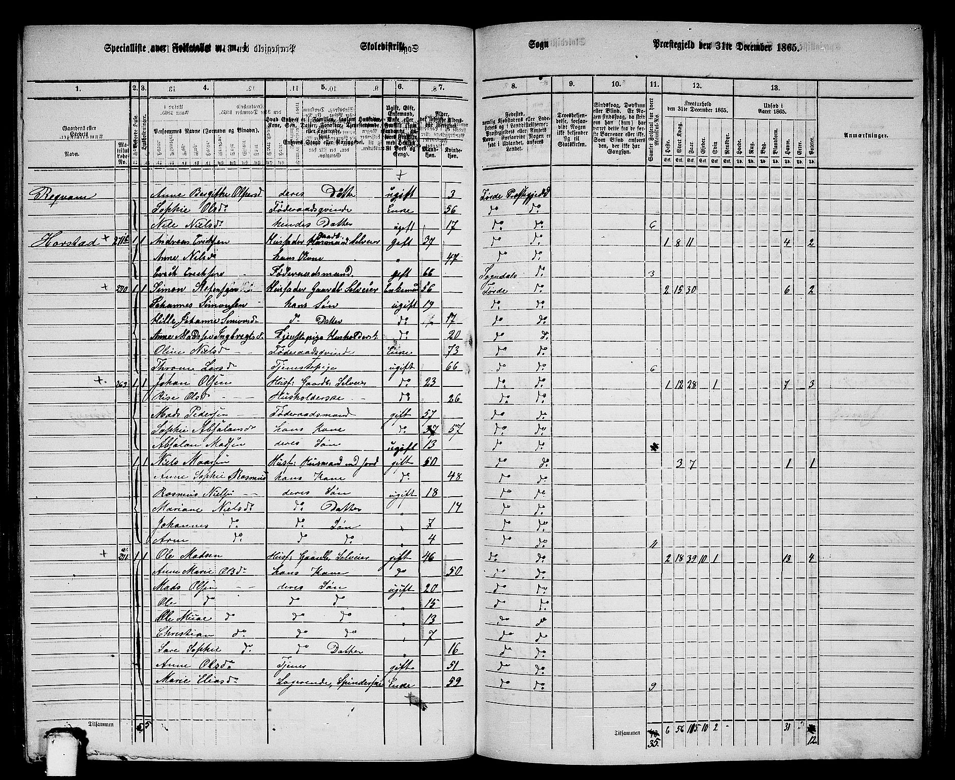 RA, 1865 census for Førde, 1865, p. 197