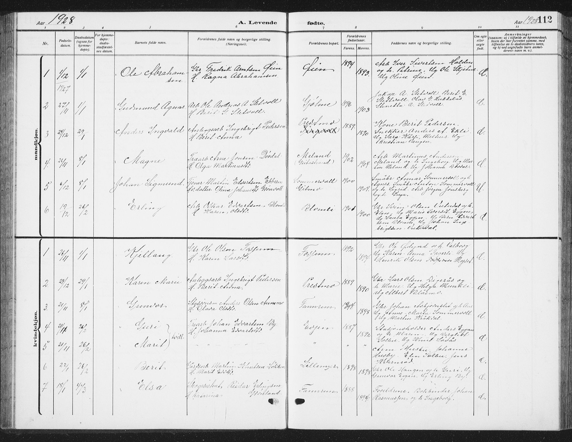Ministerialprotokoller, klokkerbøker og fødselsregistre - Sør-Trøndelag, SAT/A-1456/668/L0820: Parish register (copy) no. 668C09, 1912-1936, p. 112