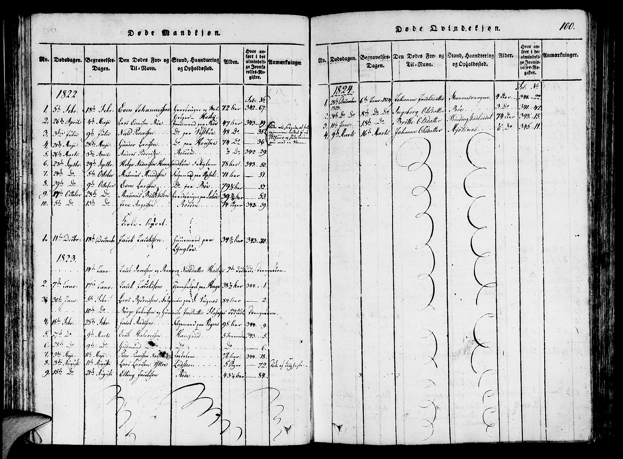 Finnøy sokneprestkontor, SAST/A-101825/H/Ha/Haa/L0006: Parish register (official) no. A 6, 1816-1846, p. 100