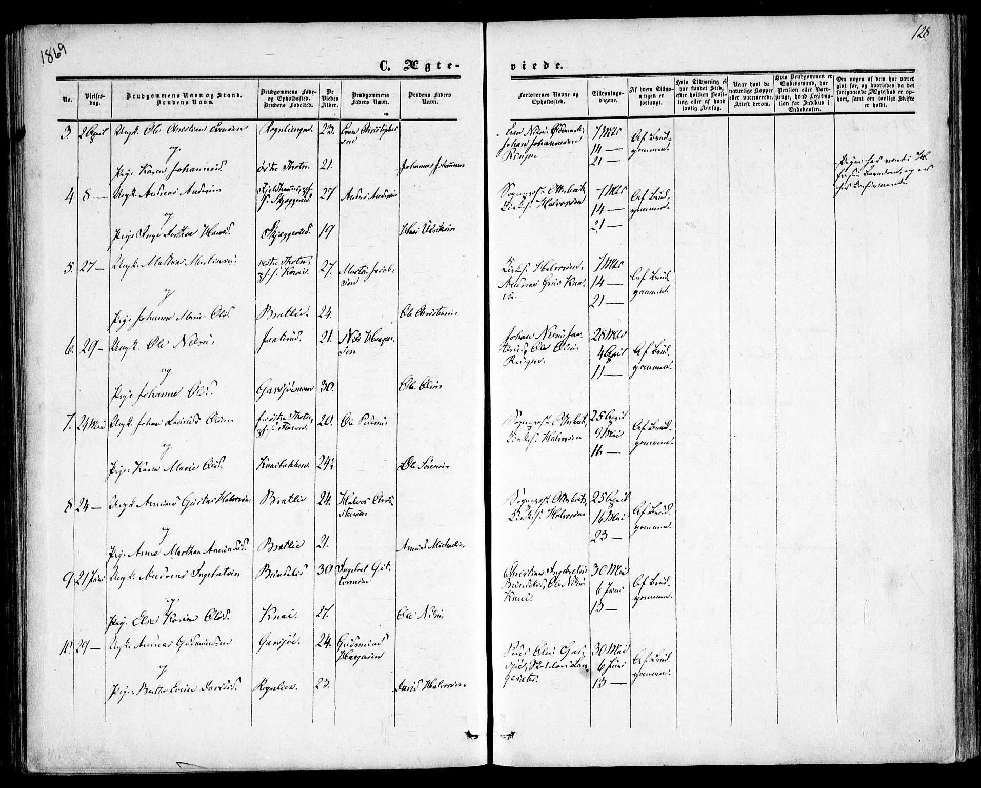 Hurdal prestekontor Kirkebøker, SAO/A-10889/F/Fa/L0006: Parish register (official) no. I 6, 1860-1877, p. 128
