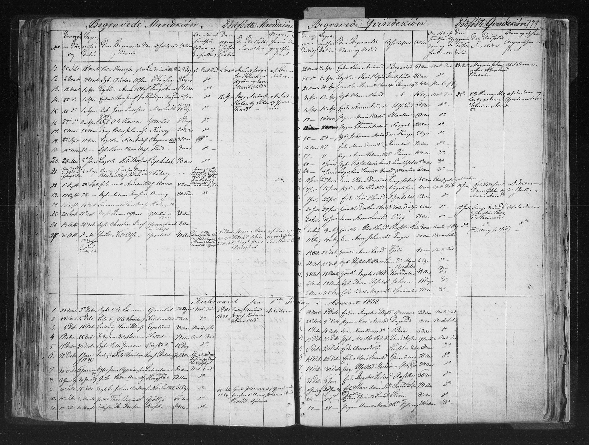 Aremark prestekontor Kirkebøker, SAO/A-10899/F/Fc/L0002: Parish register (official) no. III 2, 1834-1849, p. 179