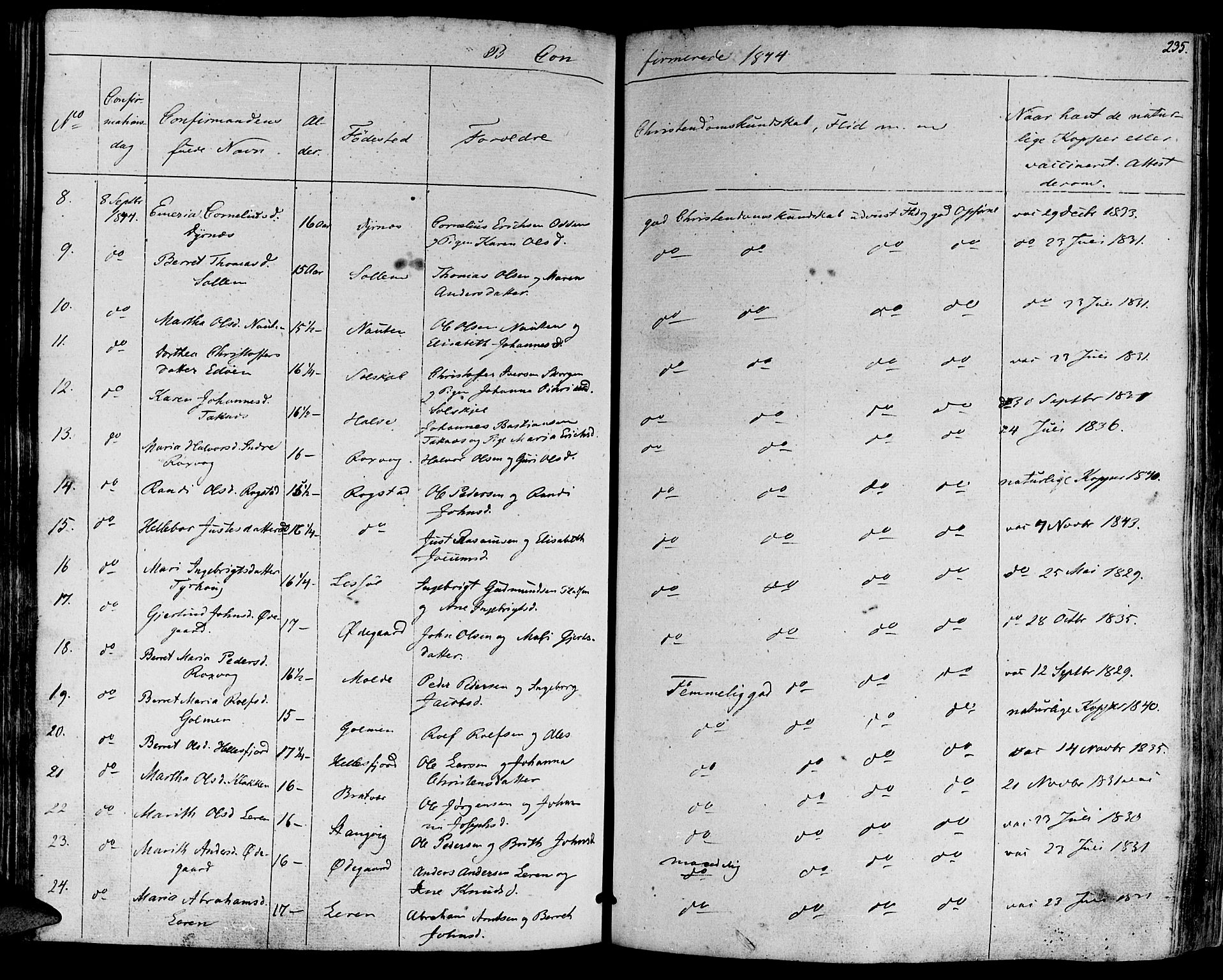 Ministerialprotokoller, klokkerbøker og fødselsregistre - Møre og Romsdal, SAT/A-1454/581/L0936: Parish register (official) no. 581A04, 1836-1852, p. 235