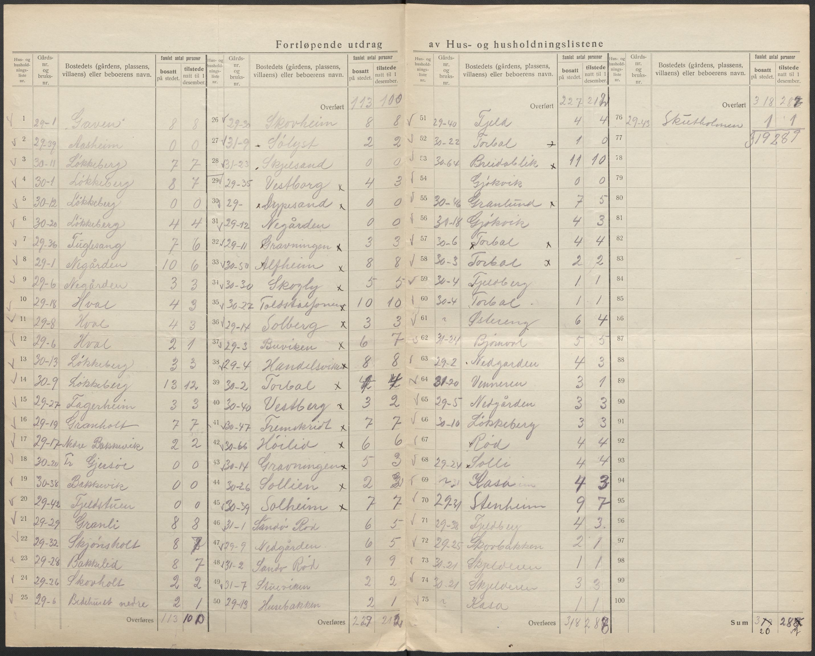 SAO, 1920 census for Hvaler, 1920, p. 20