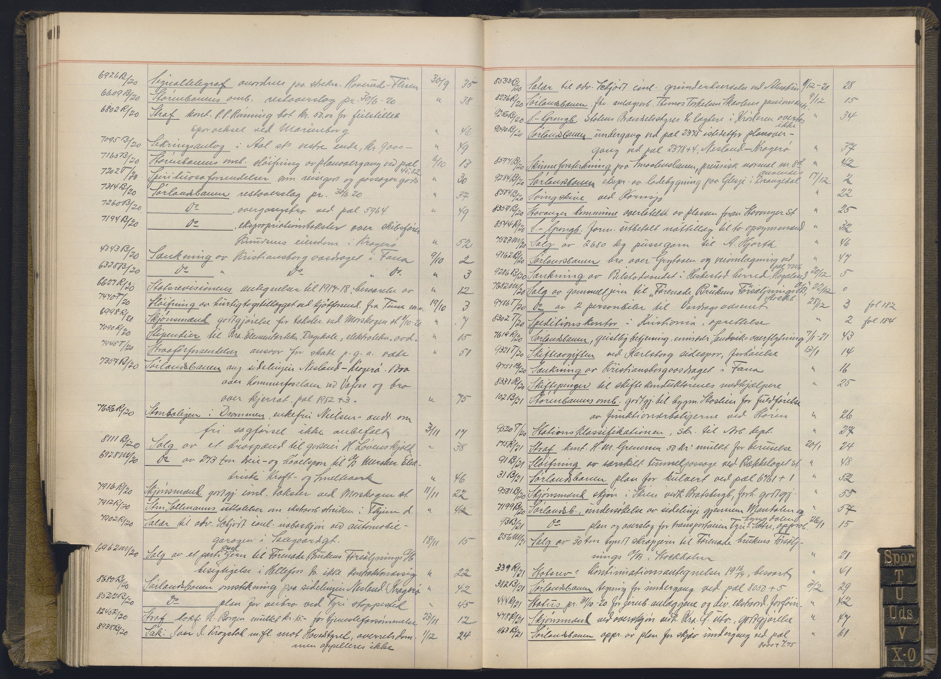 Norges statsbaner, Administrasjons- økonomi- og personalavdelingen, AV/RA-S-3412/A/Aa/L0036: Register til forhandlingsprotokoll, 1919-1922