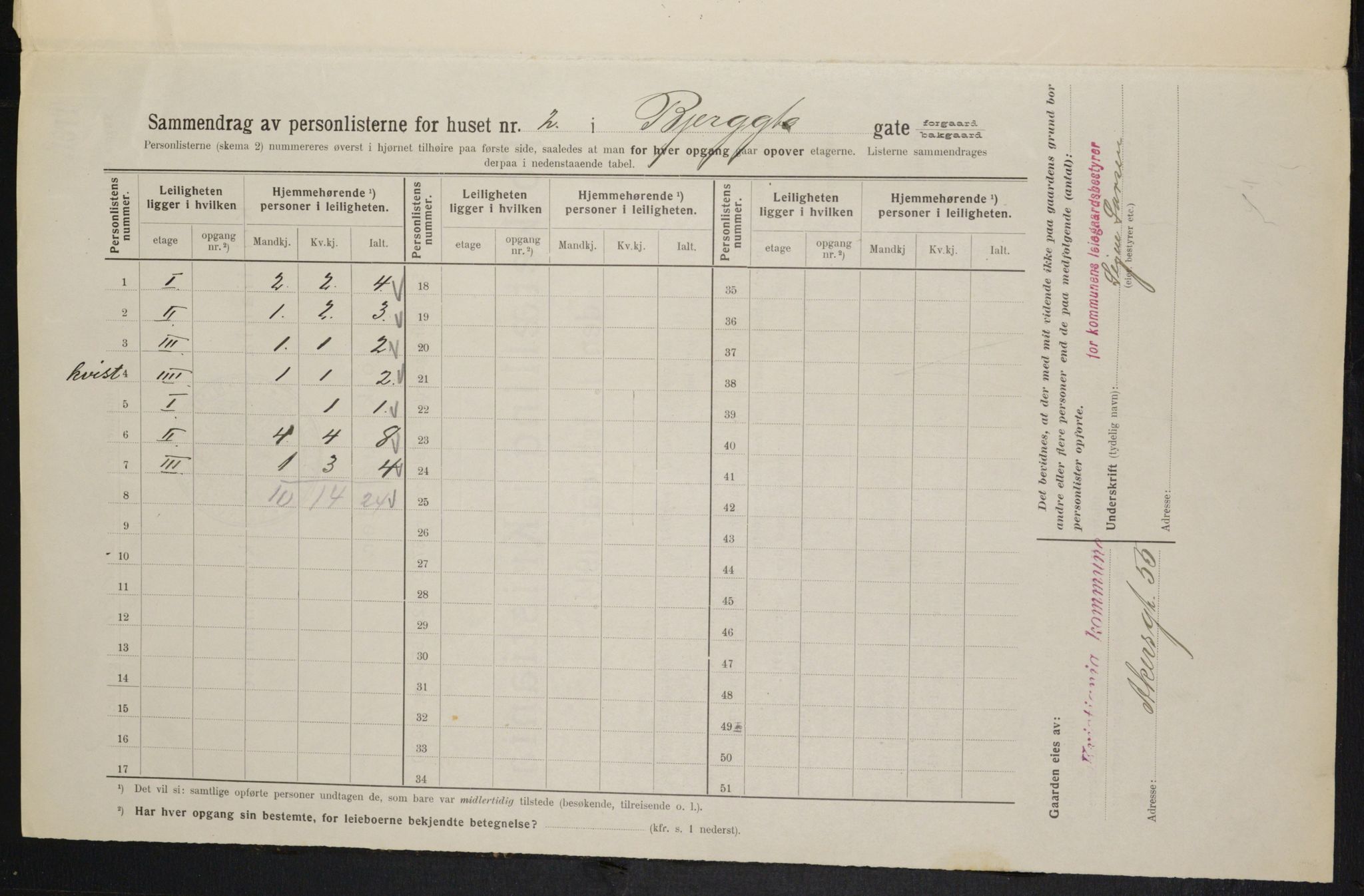 OBA, Municipal Census 1914 for Kristiania, 1914, p. 5454