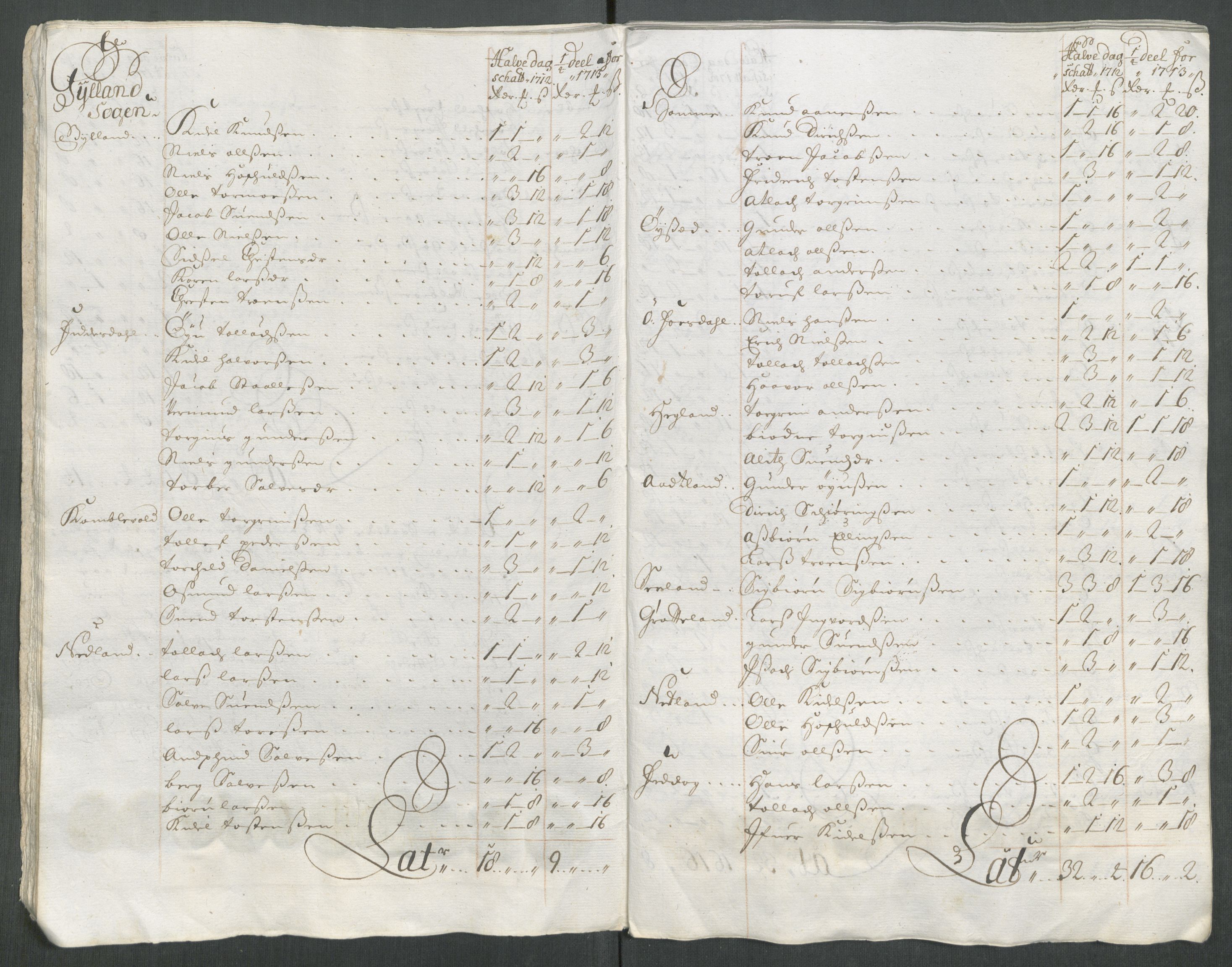 Rentekammeret inntil 1814, Reviderte regnskaper, Fogderegnskap, AV/RA-EA-4092/R43/L2556: Fogderegnskap Lista og Mandal, 1713, p. 191