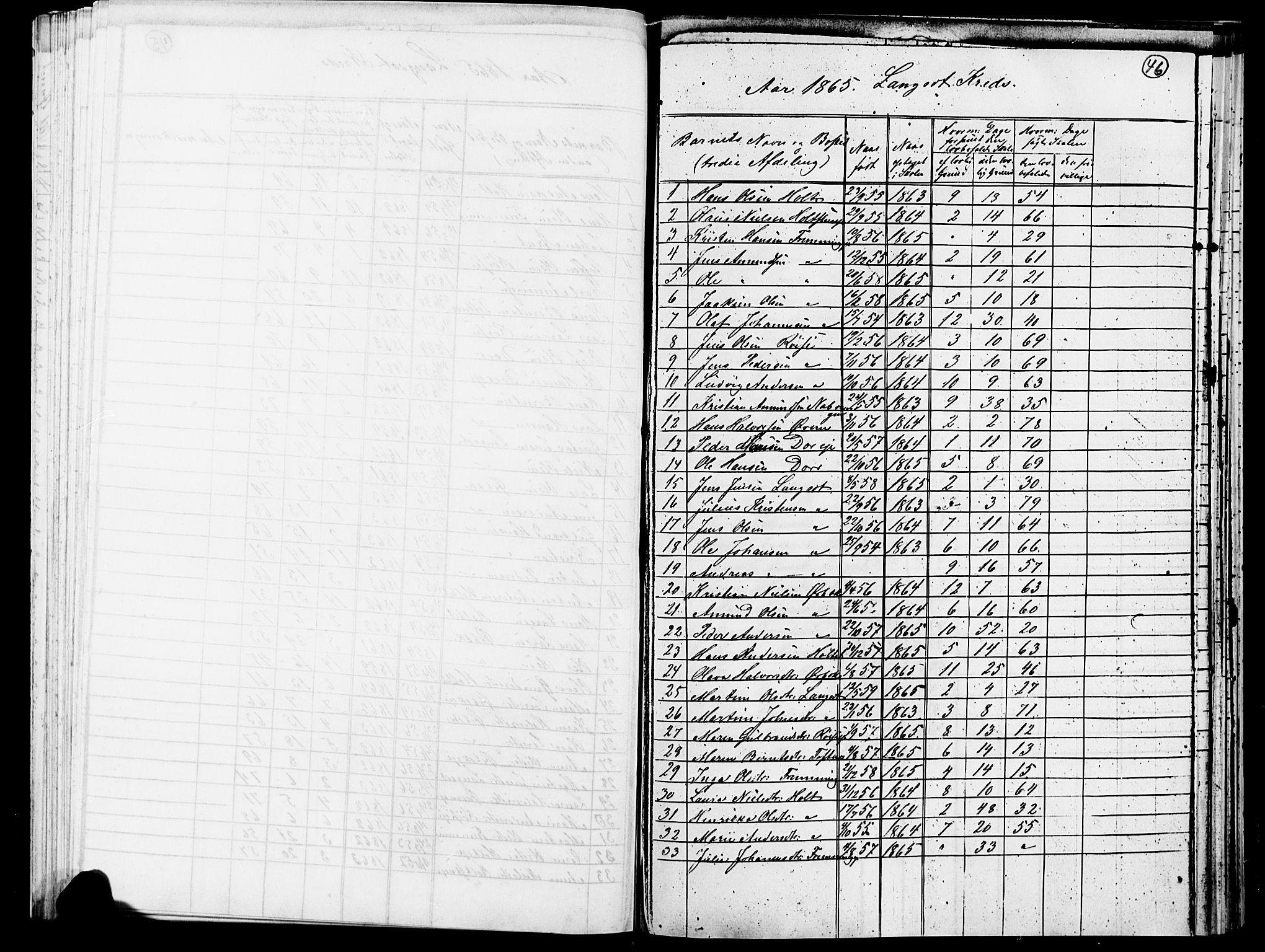 Eidsvoll prestekontor Kirkebøker, SAO/A-10888/O/Oa/L0003: Other parish register no. 3, 1859-1869, p. 46