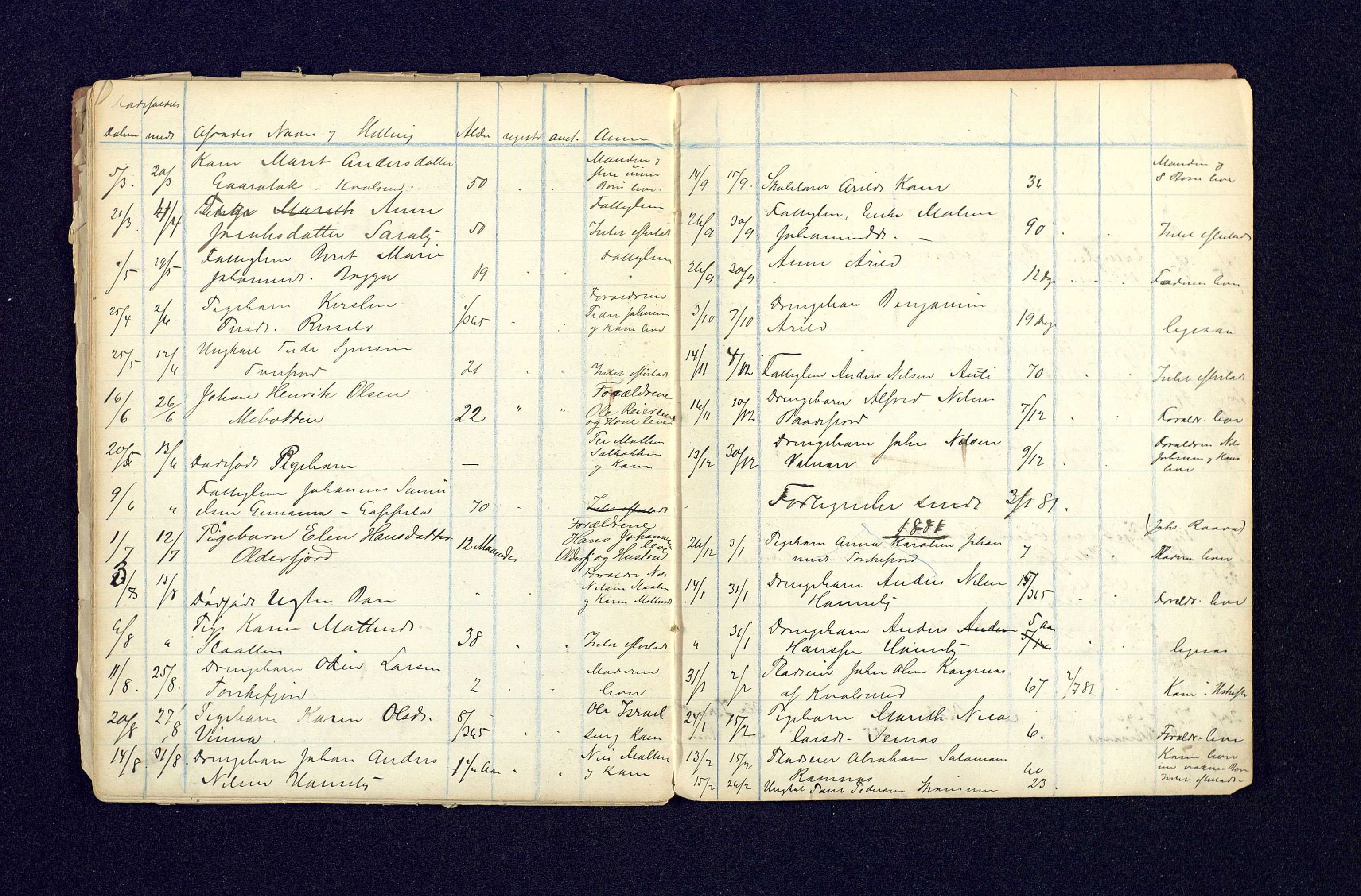 Sørøysund og Kvalsund lensmannskontor, AV/SATØ-SATO-151/2/Ff/L0147: Dødsfallsprotokoller, 1870-1881