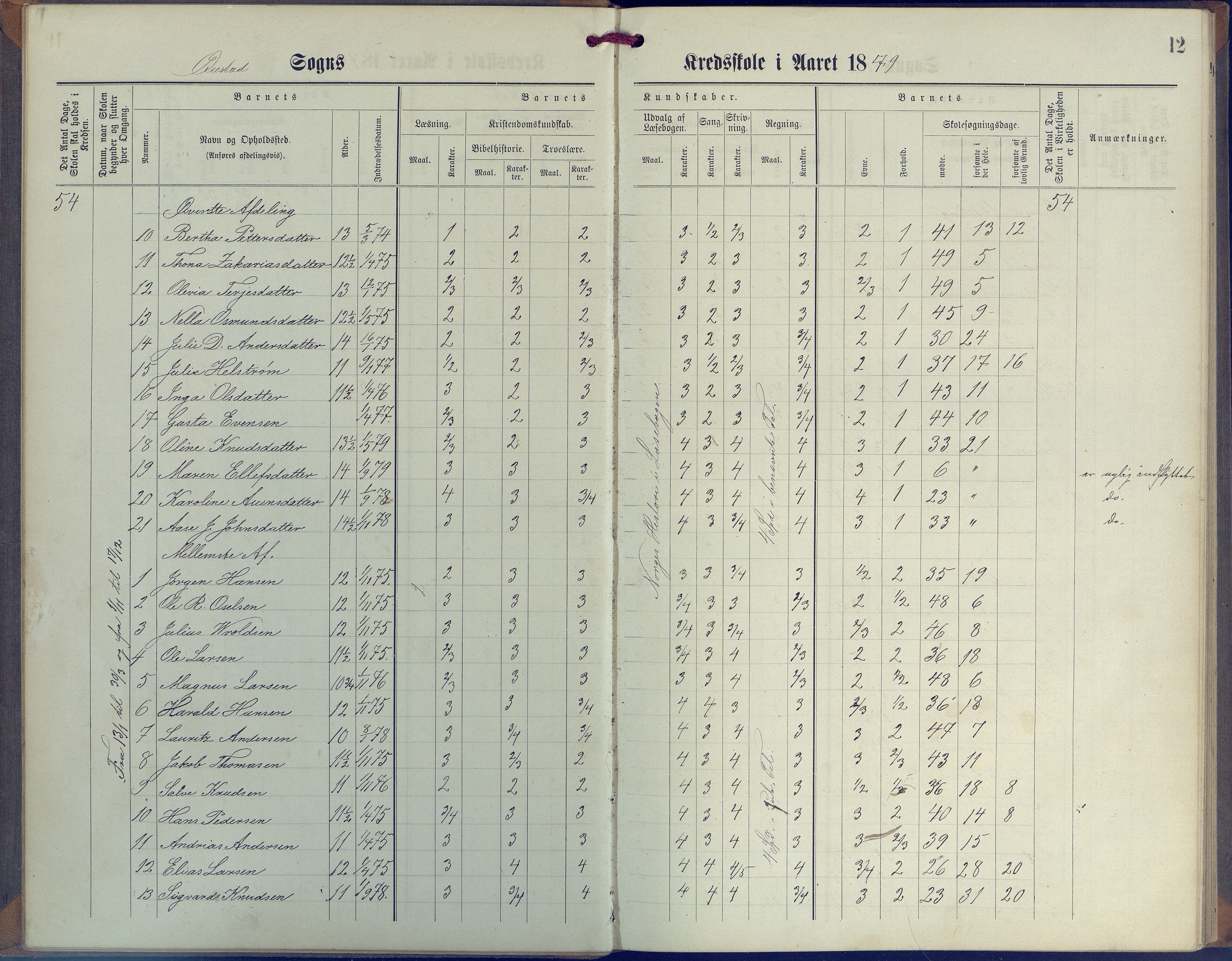 Øyestad kommune frem til 1979, AAKS/KA0920-PK/06/06G/L0003: Skoleprotokoll, 1877-1889, p. 12