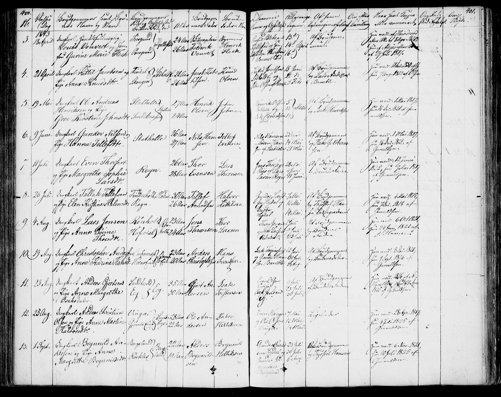 Bamble kirkebøker, SAKO/A-253/F/Fa/L0004: Parish register (official) no. I 4, 1834-1853, p. 400-401