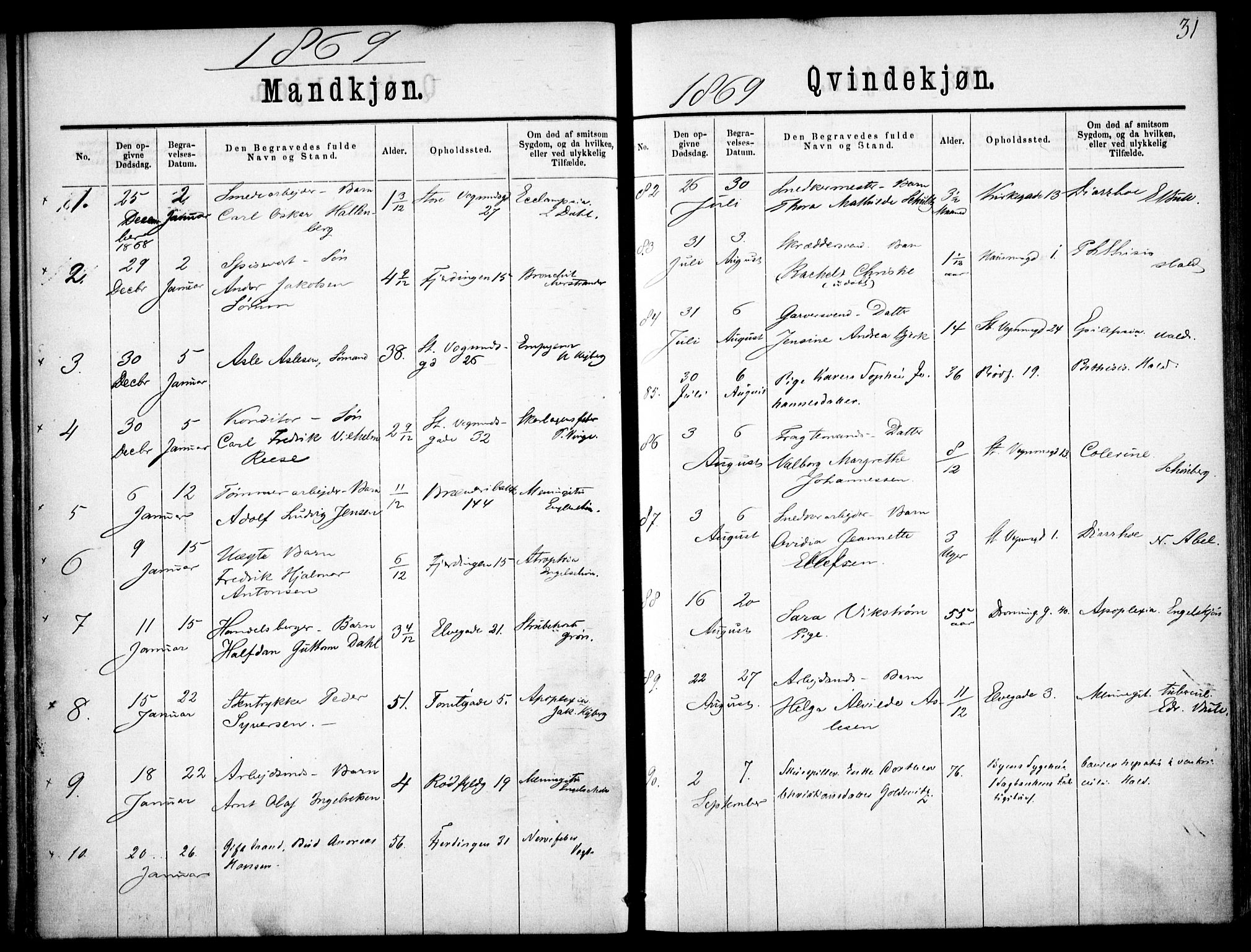 Oslo domkirke Kirkebøker, AV/SAO-A-10752/F/Fa/L0026: Parish register (official) no. 26, 1867-1884, p. 31