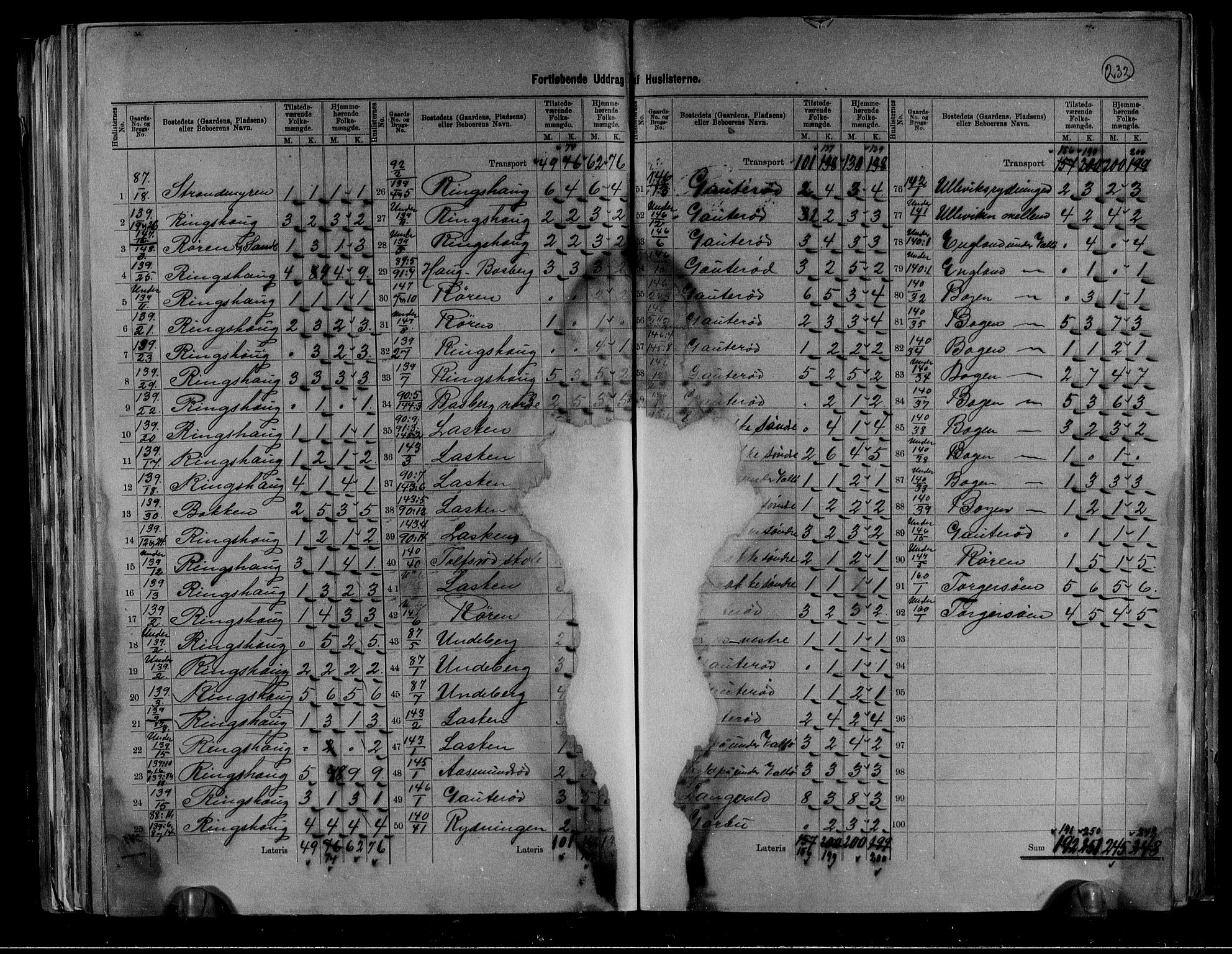 RA, 1891 census for 0721 Sem, 1891, p. 23