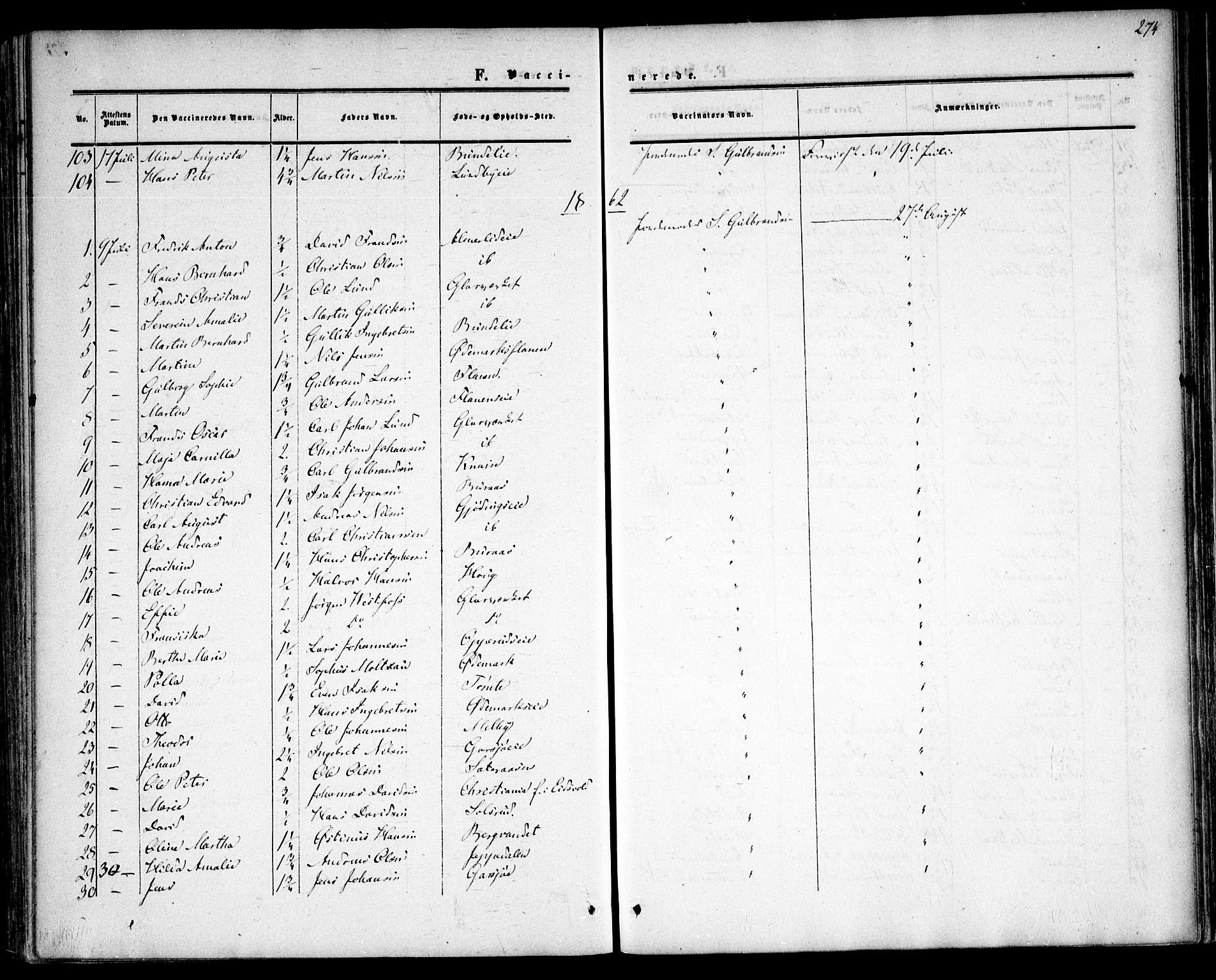 Hurdal prestekontor Kirkebøker, SAO/A-10889/F/Fa/L0006: Parish register (official) no. I 6, 1860-1877, p. 274
