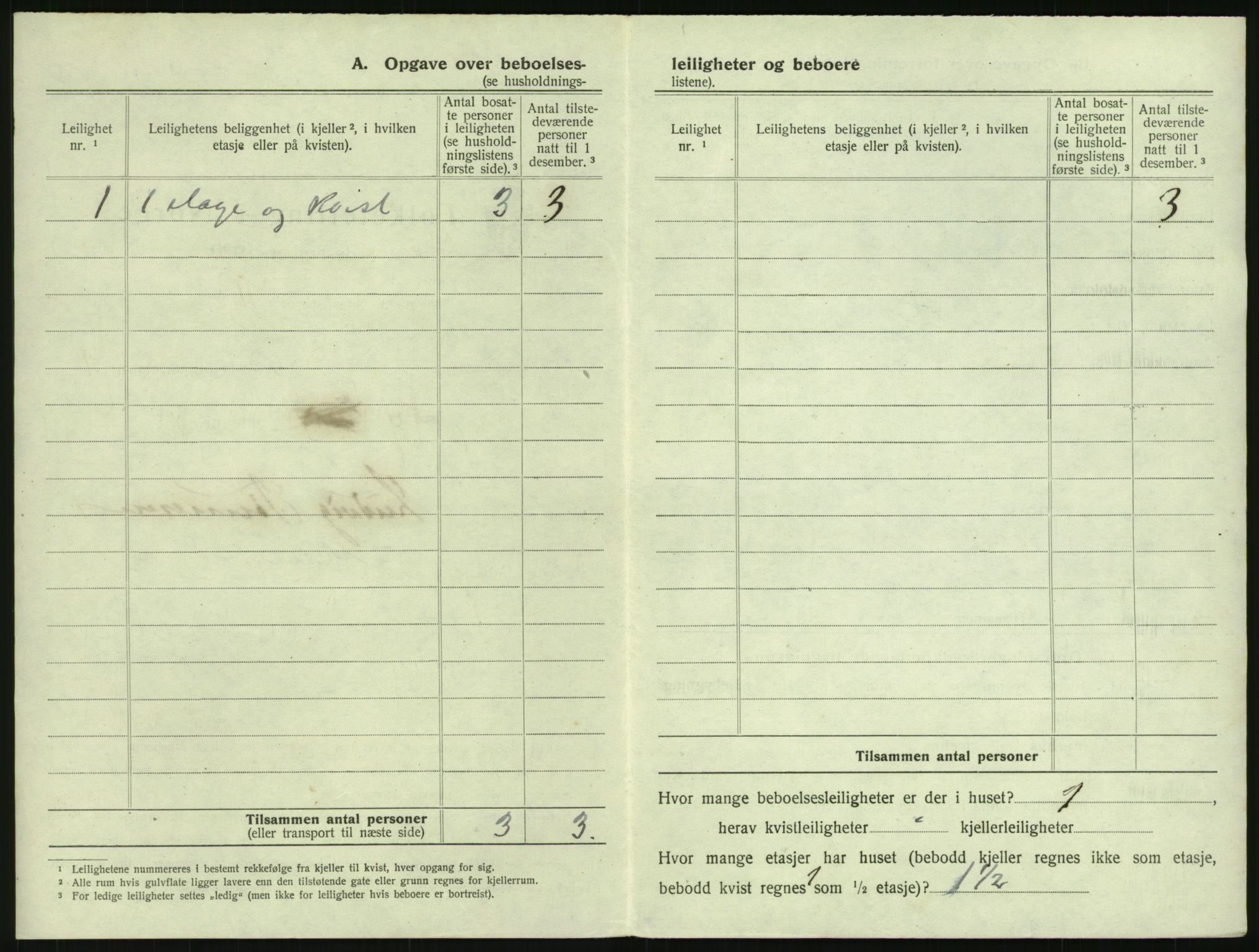 SAK, 1920 census for Mandal, 1920, p. 66