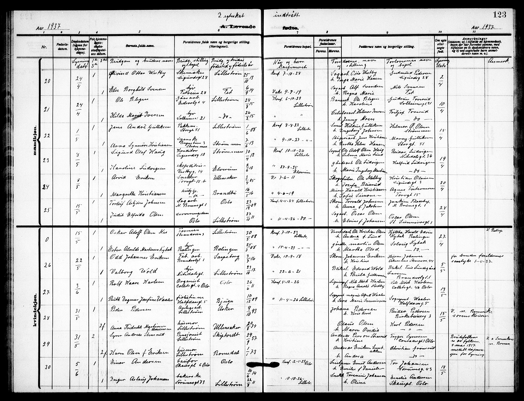 Skedsmo prestekontor Kirkebøker, AV/SAO-A-10033a/G/Gc/L0003: Parish register (copy) no. III 3, 1926-1939, p. 123