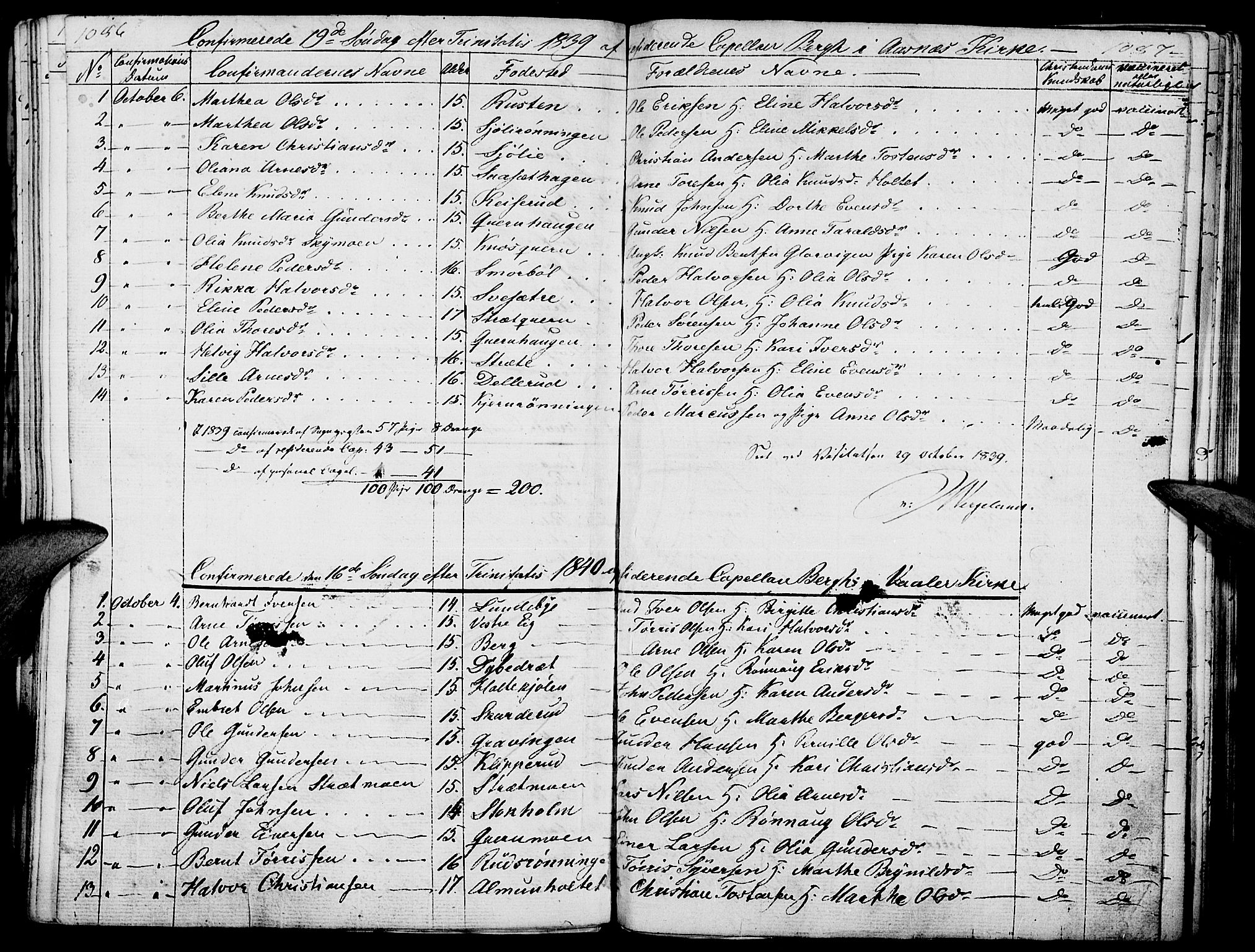 Hof prestekontor, SAH/PREST-038/H/Ha/Haa/L0006: Parish register (official) no. 6, 1822-1841, p. 1086-1087