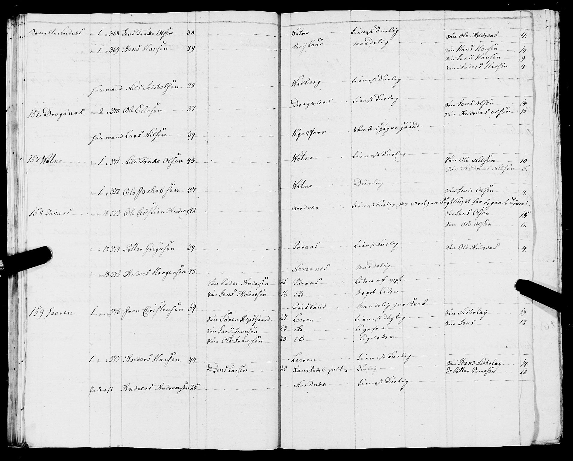 Fylkesmannen i Nordland, SAT/A-0499/1.1/R/Ra/L0009: Innrulleringsmanntall for Vefsn, 1809-1829, p. 212
