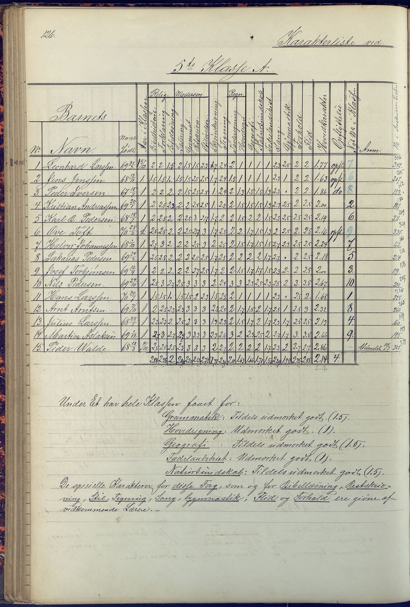 Arendal kommune, Katalog I, AAKS/KA0906-PK-I/07/L0090: Eksamensprotokoll, 1871-1888, p. 126