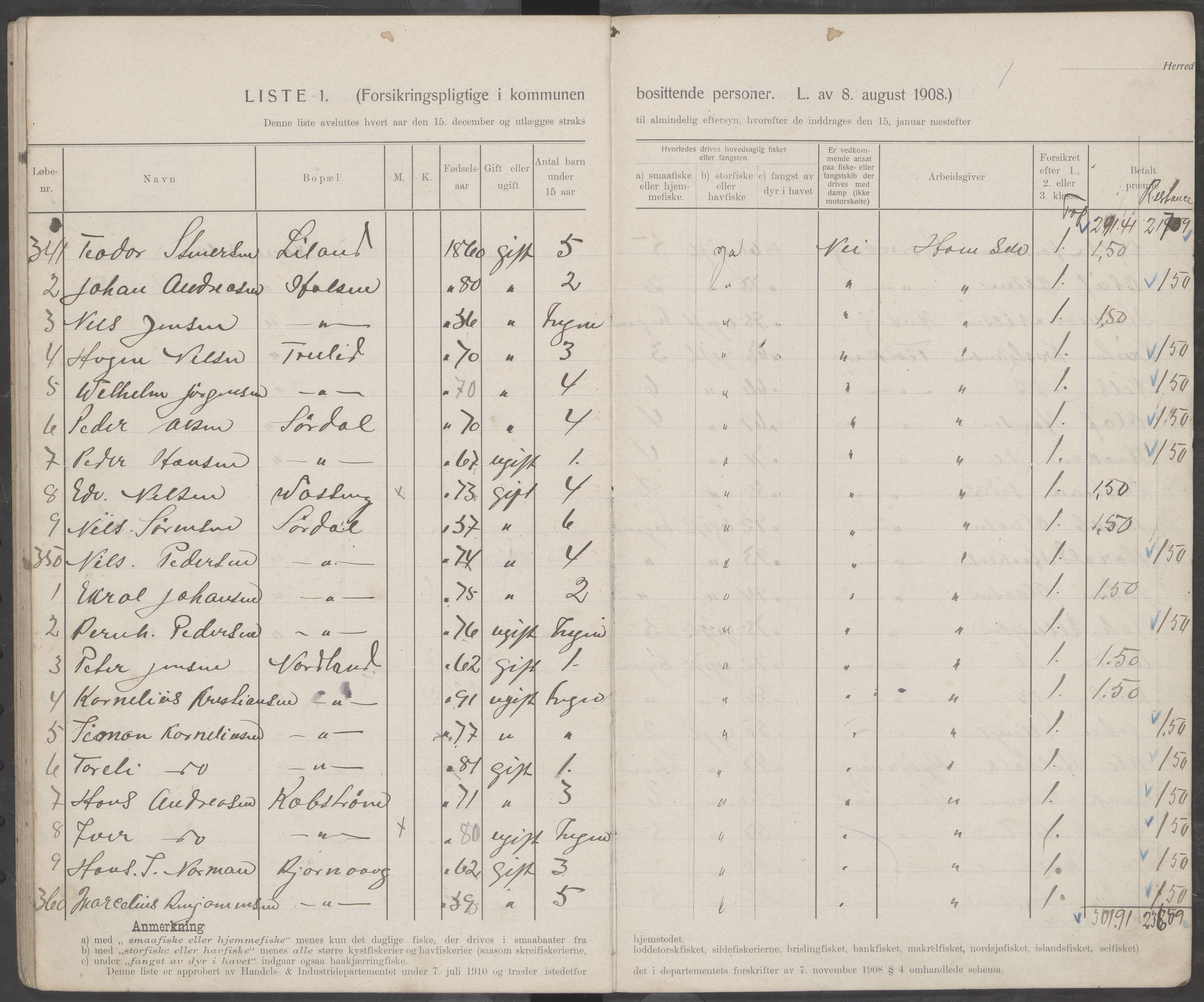 Hamarøy kommune. Fiskermanntallsnemnda, AIN/K-18490.625/Fa/L0001: Fiskermanntall, 1911