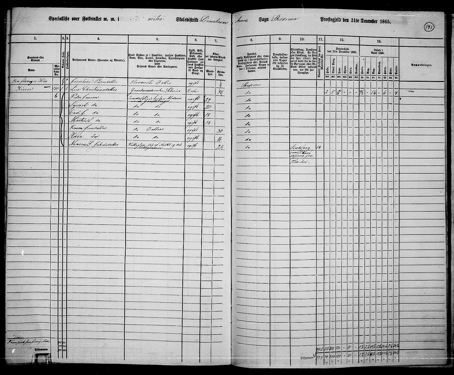 RA, 1865 census for Skedsmo, 1865, p. 170