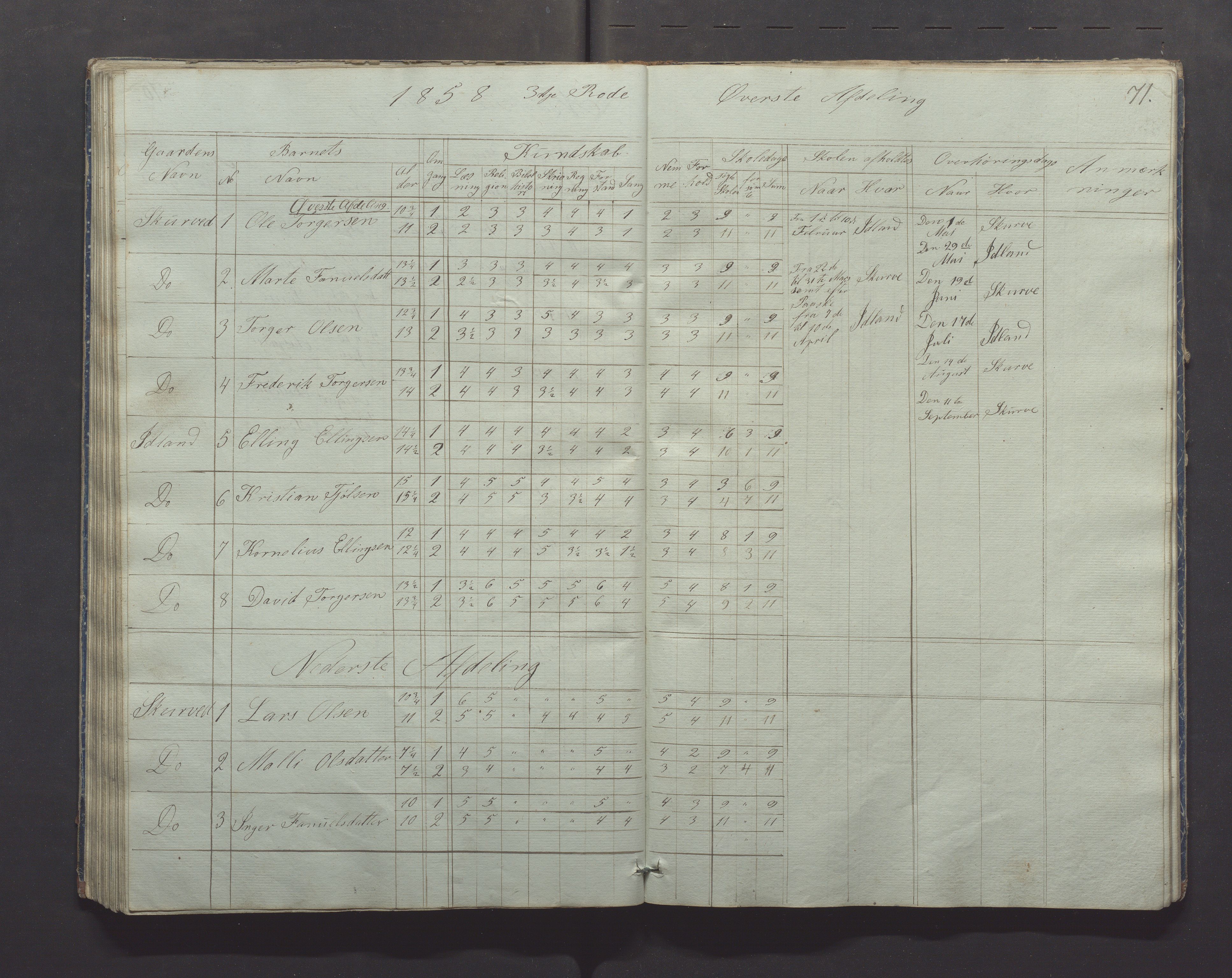 Gjesdal kommune - Skolestyret, IKAR/K-101388/H/L0001: Skoleprotokoll, 1847-1861, p. 71