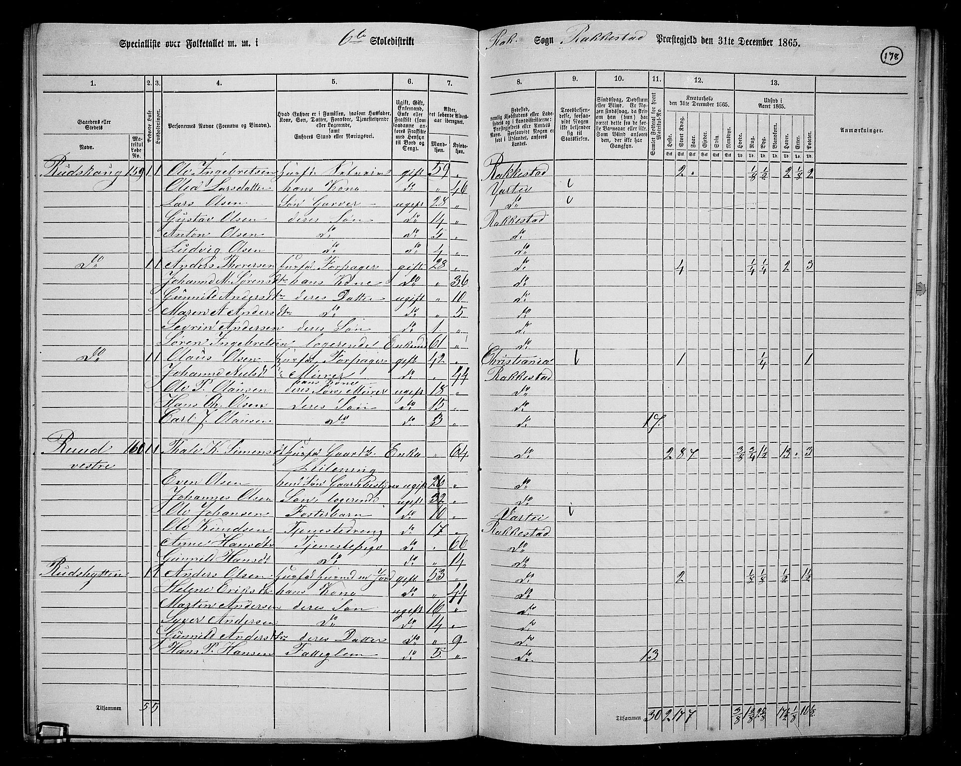 RA, 1865 census for Rakkestad, 1865, p. 170