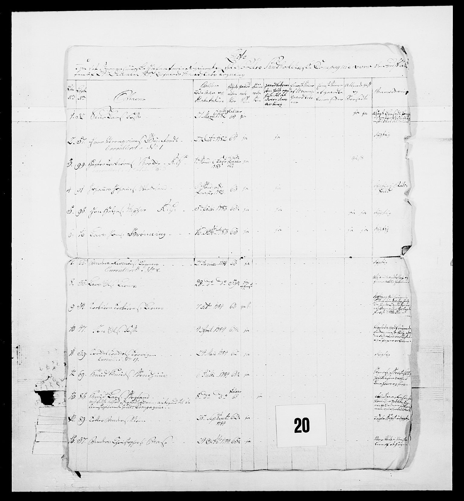 Generalitets- og kommissariatskollegiet, Det kongelige norske kommissariatskollegium, AV/RA-EA-5420/E/Eh/L0098: Bergenhusiske nasjonale infanteriregiment, 1808, p. 174