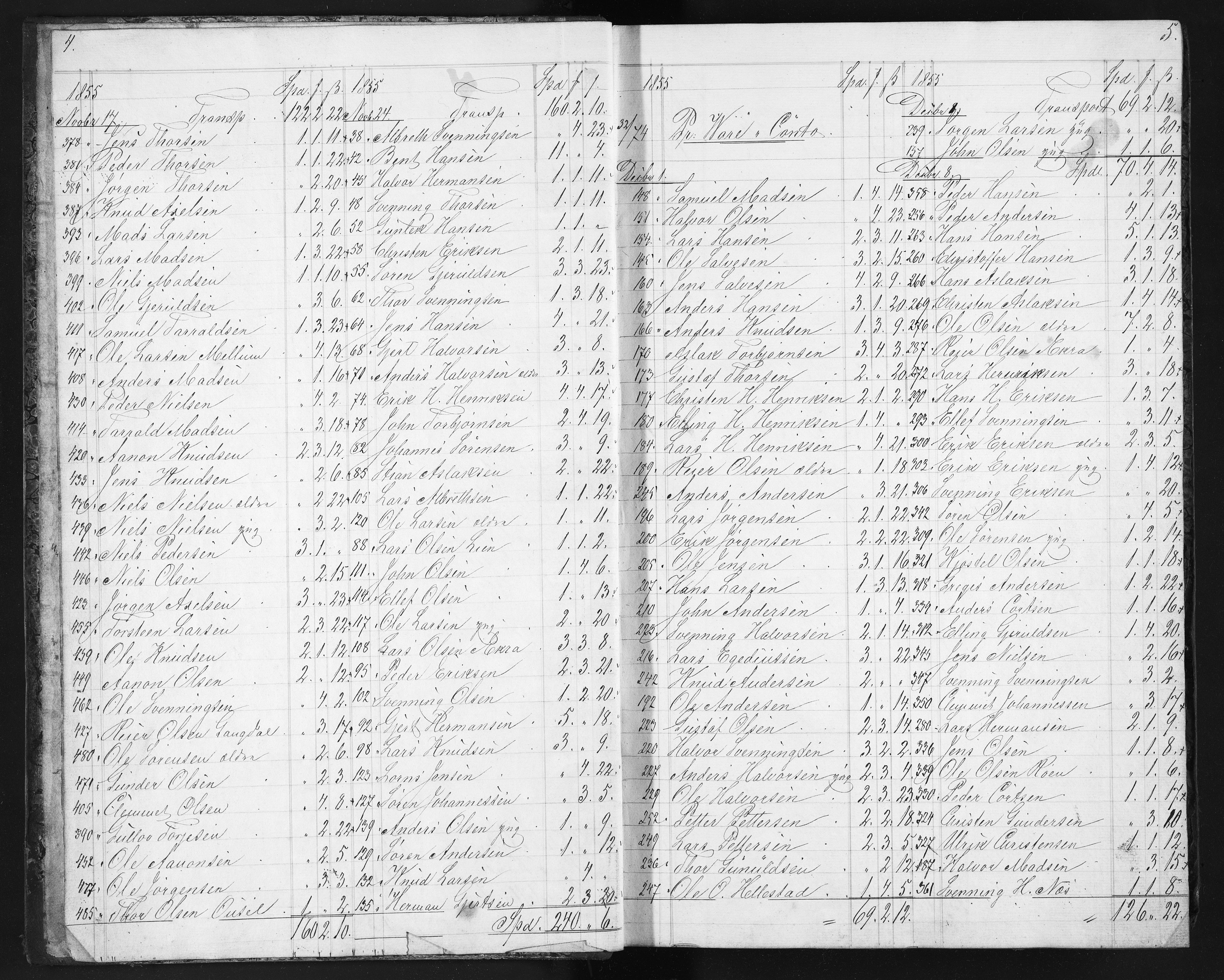 Næs Jernverk, NESJ/NJM-004/12/L0006: Journal, varer til verksfolk/bønder, 1855-1856