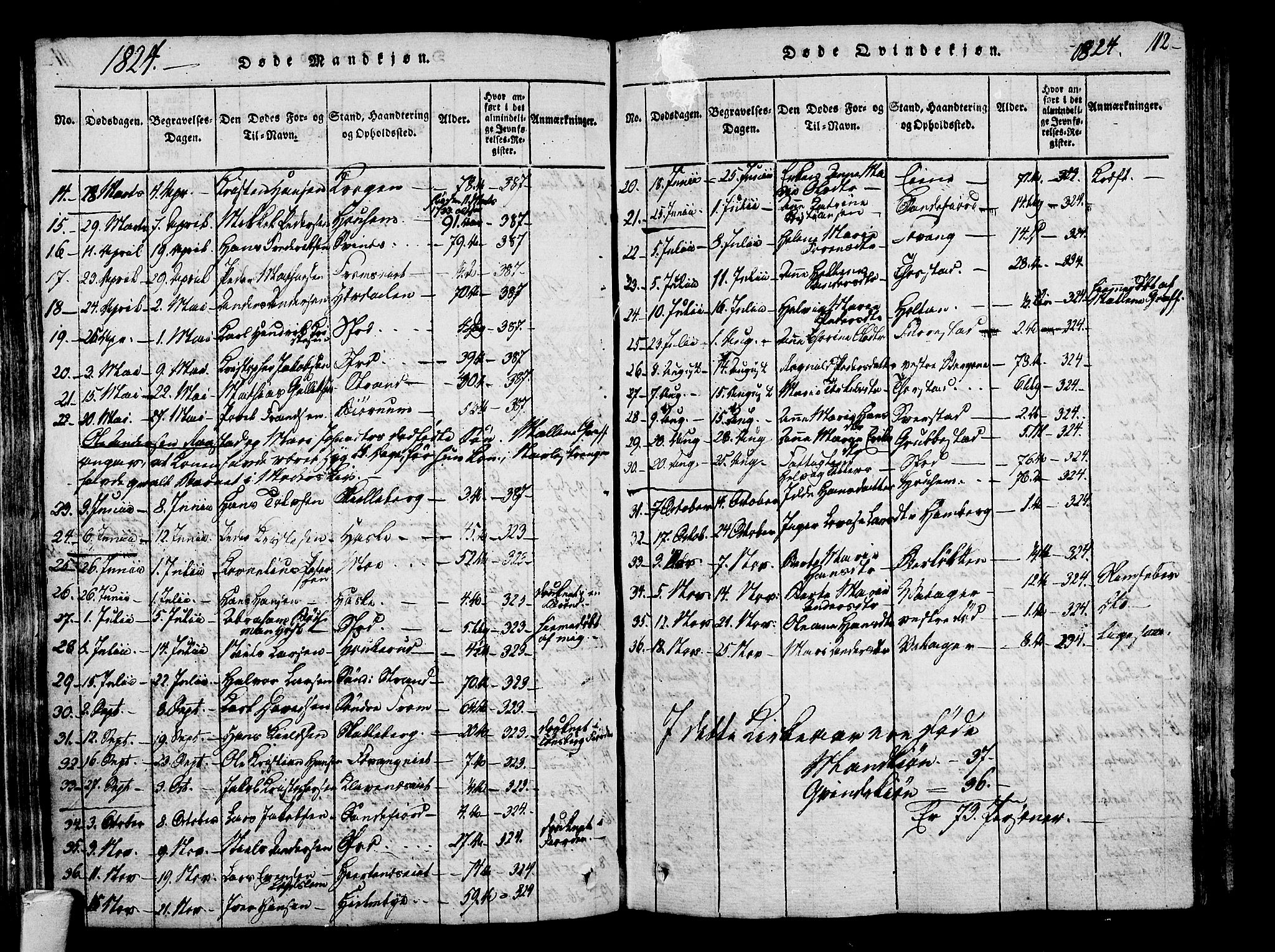 Sandar kirkebøker, AV/SAKO-A-243/F/Fa/L0004: Parish register (official) no. 4, 1814-1832, p. 112