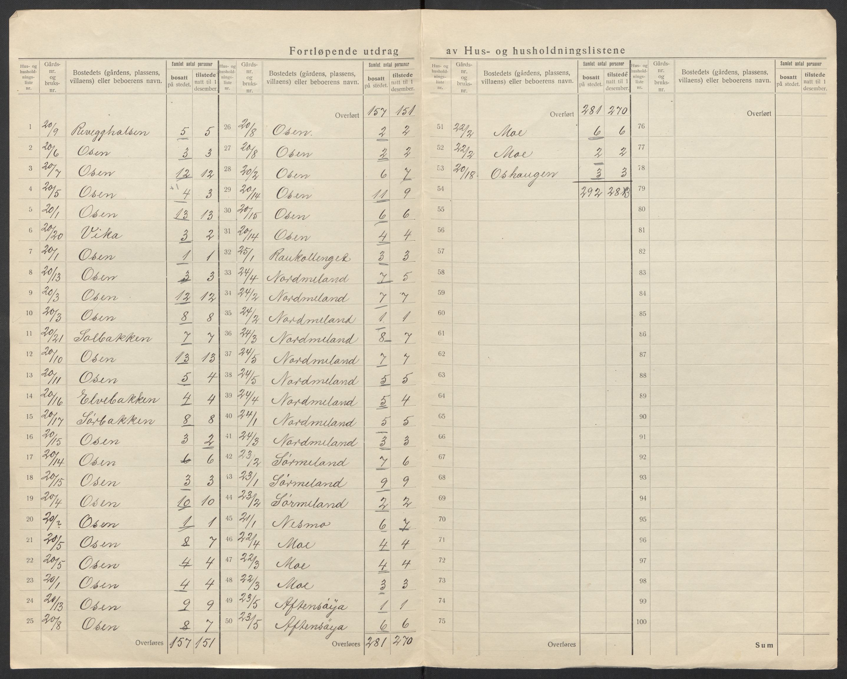 SAT, 1920 census for Osen, 1920, p. 23