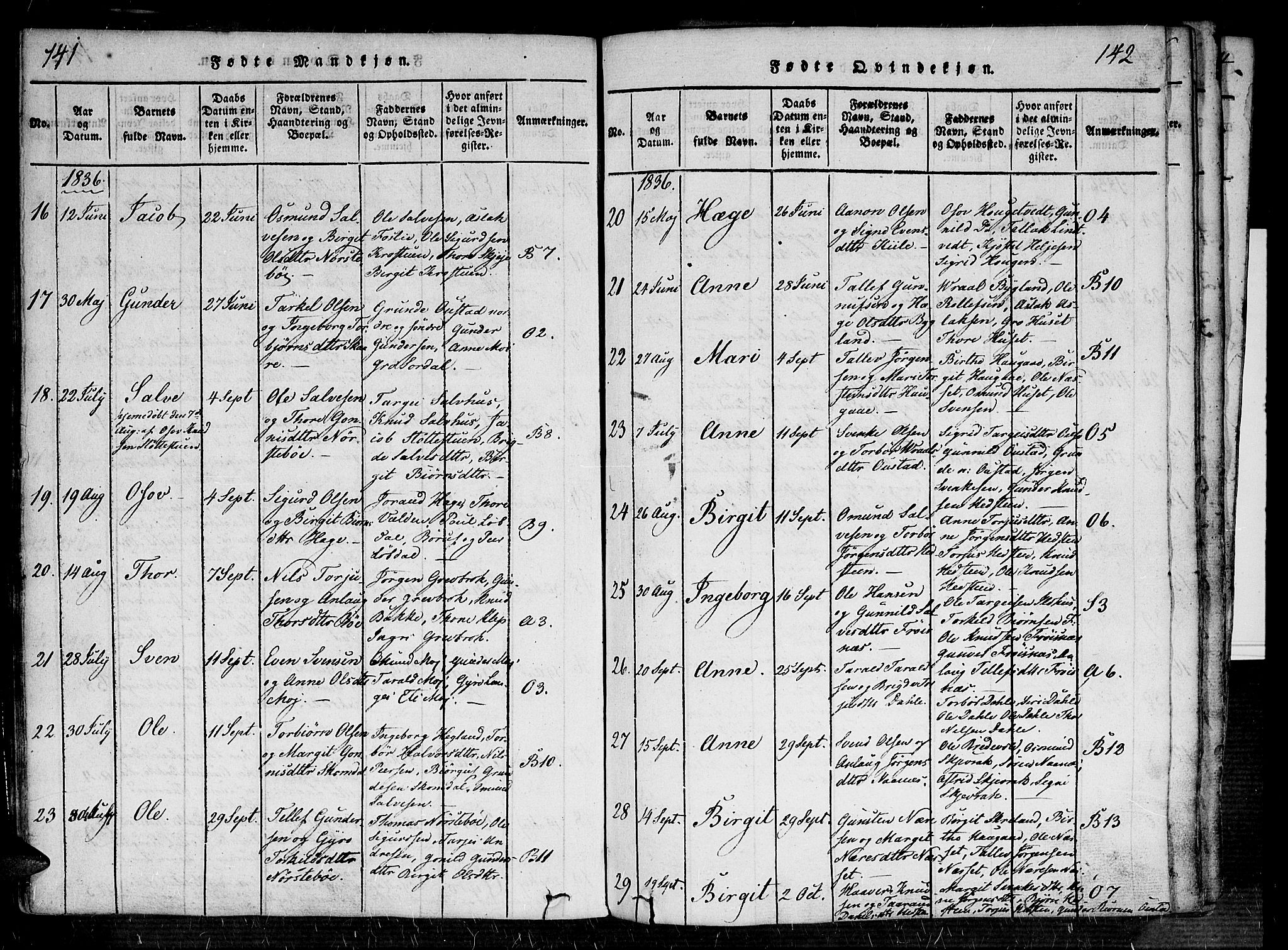 Bygland sokneprestkontor, AV/SAK-1111-0006/F/Fa/Fab/L0003: Parish register (official) no. A 3, 1816-1841, p. 141-142