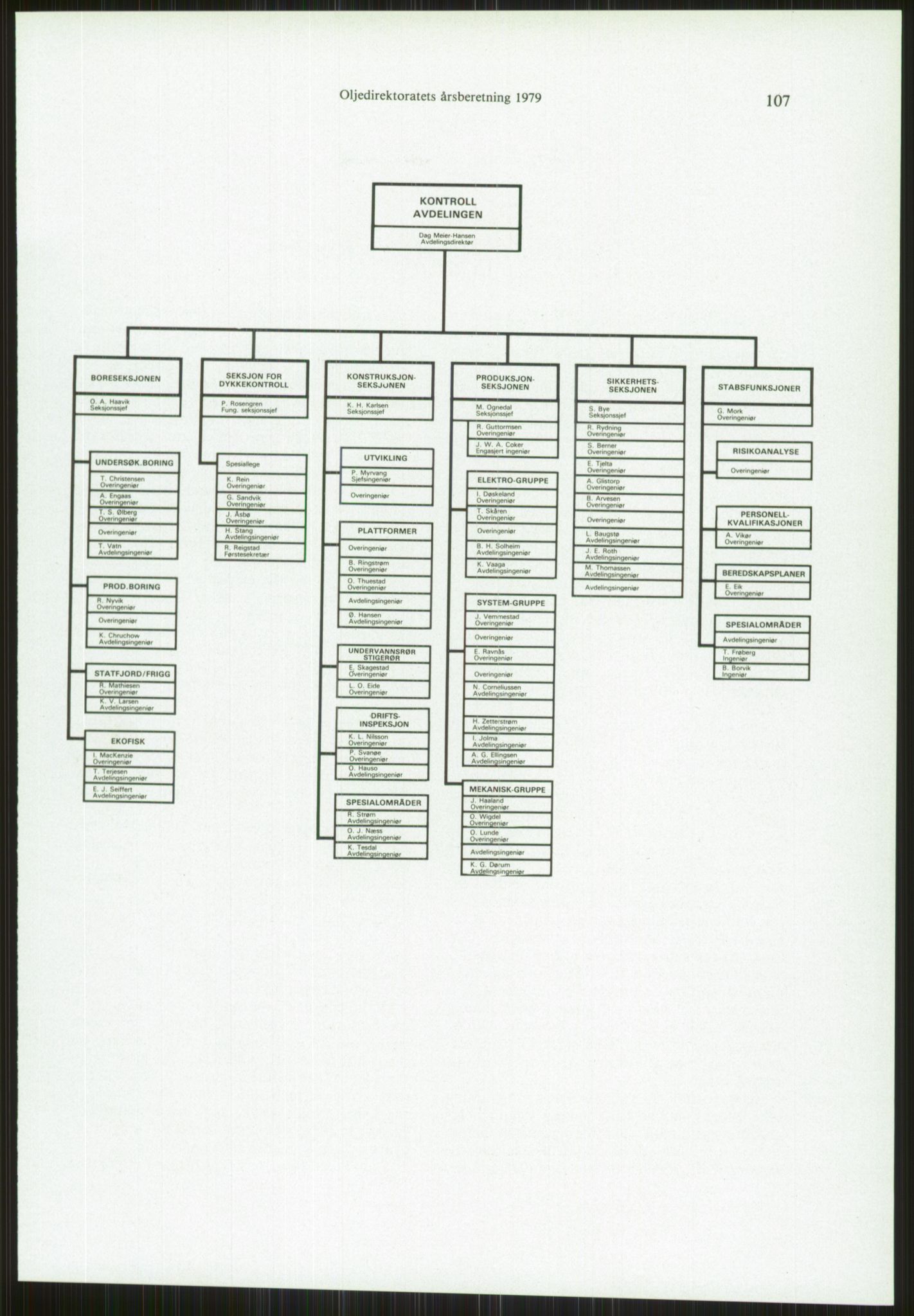 Justisdepartementet, Granskningskommisjonen ved Alexander Kielland-ulykken 27.3.1980, AV/RA-S-1165/D/L0010: E CFEM (E20-E35 av 35)/G Oljedirektoratet (Doku.liste + G1-G3, G6-G8 av 8), 1980-1981, p. 496