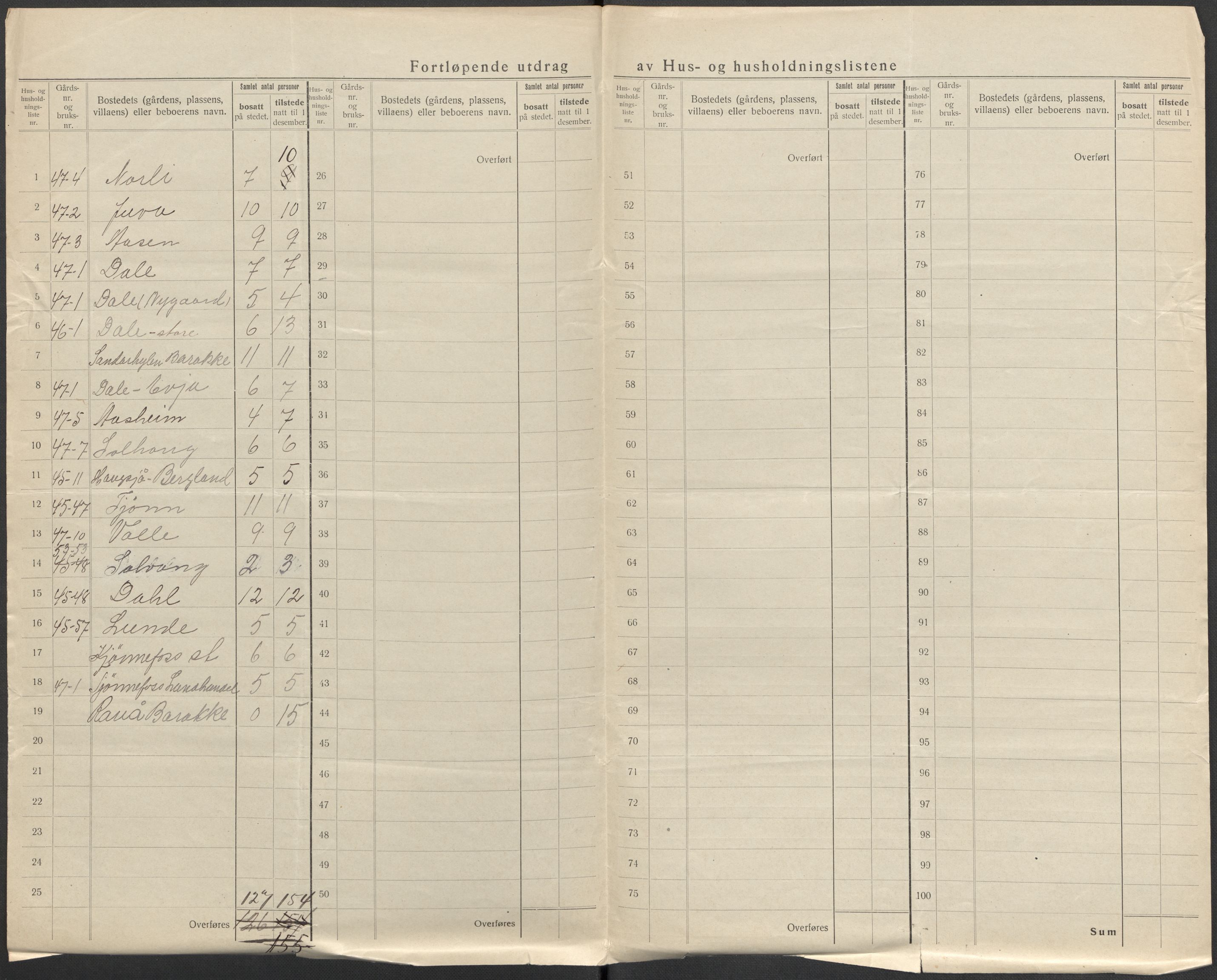 SAKO, 1920 census for Nissedal, 1920, p. 36