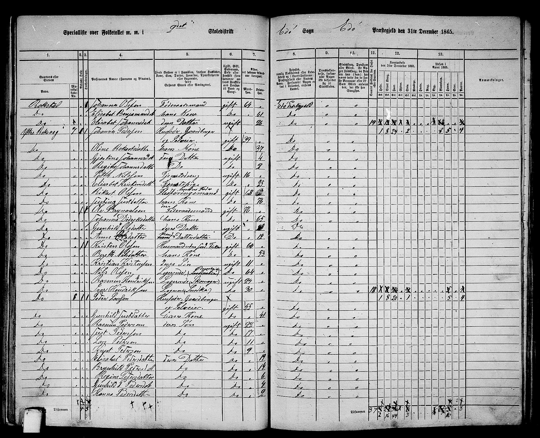 RA, 1865 census for Edøy, 1865, p. 92