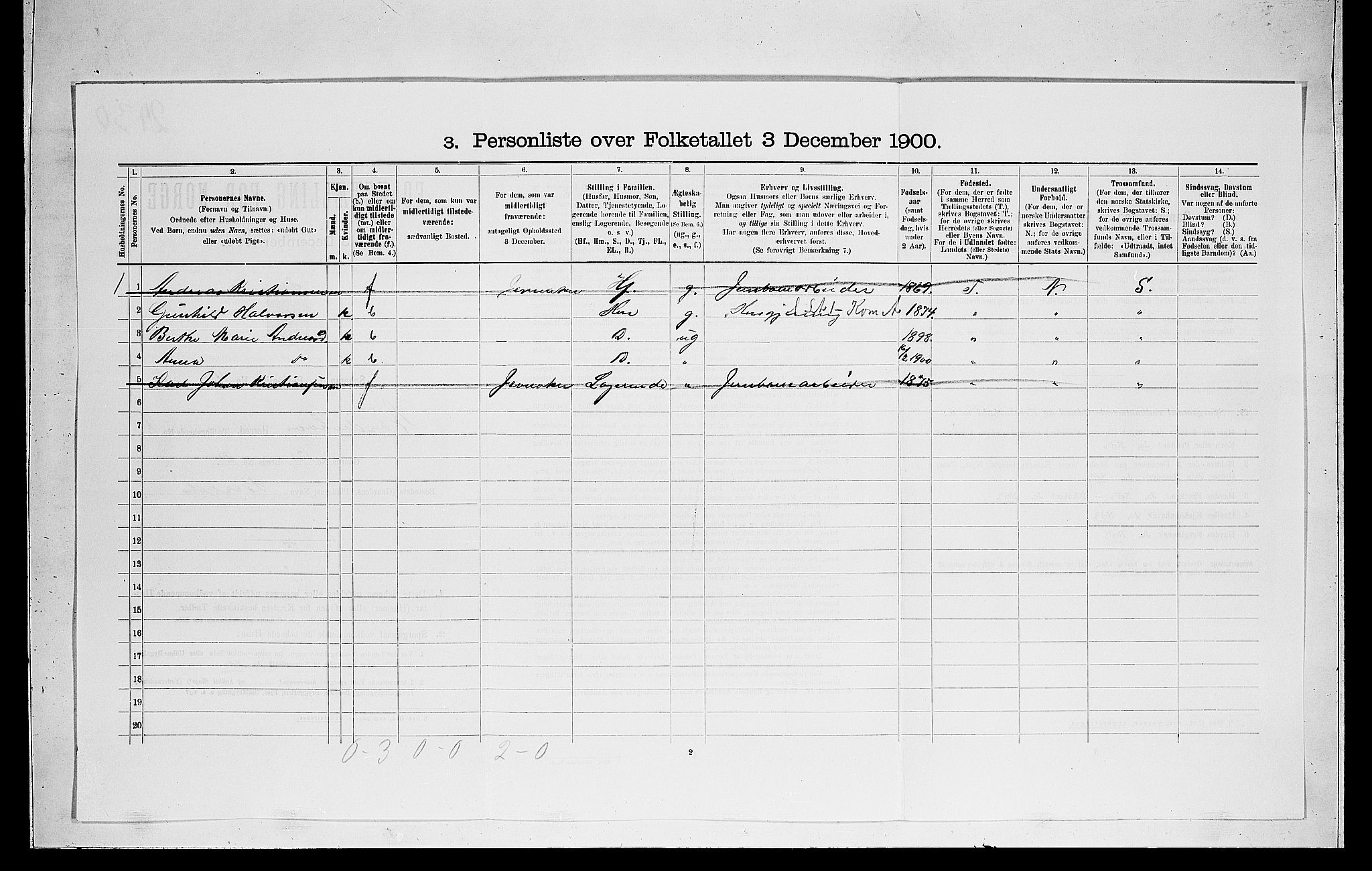 RA, 1900 census for Norderhov, 1900, p. 1635