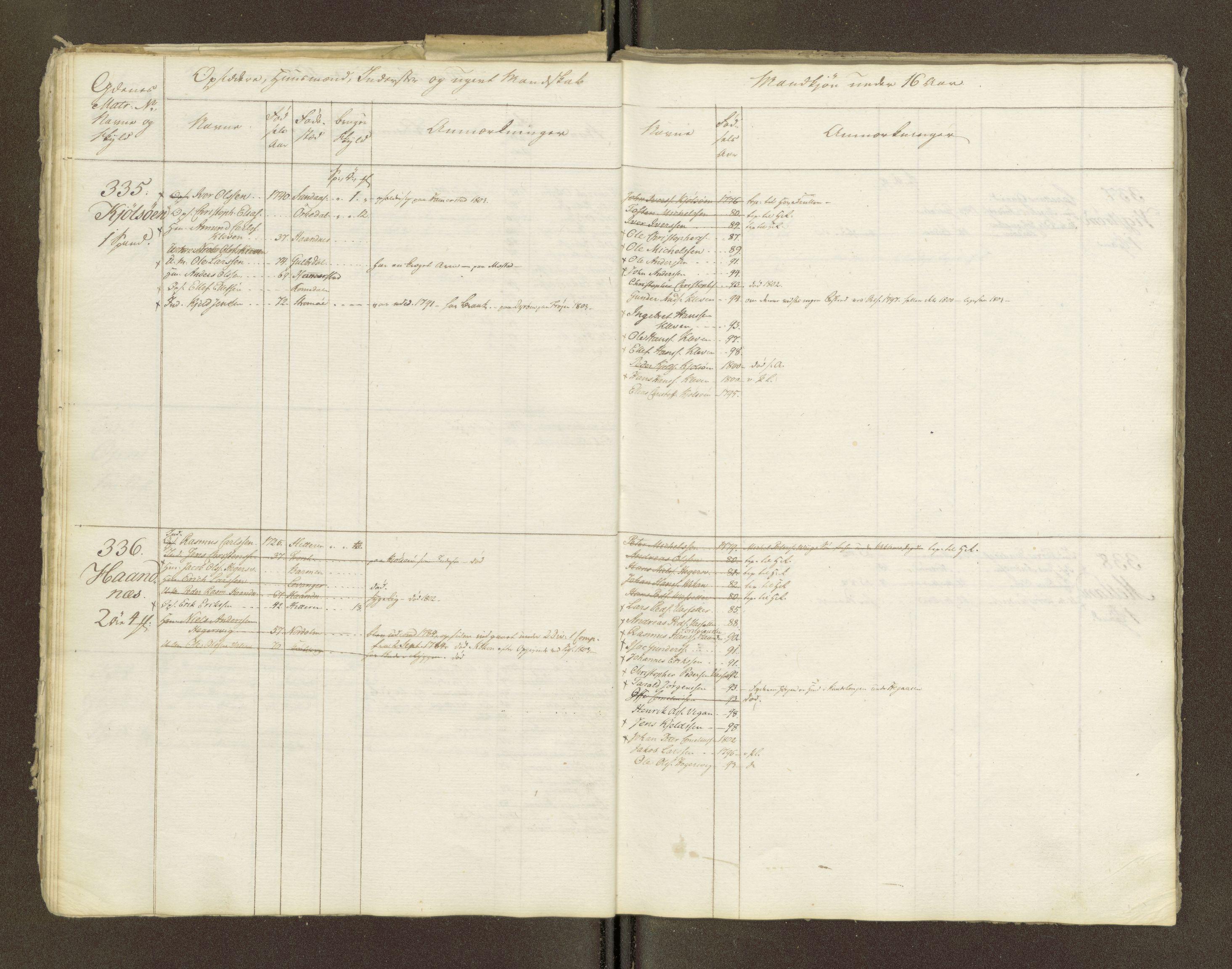 Sjøinnrulleringen - Trondhjemske distrikt, AV/SAT-A-5121/01/L0047/0001: -- / Lægds og hovedrulle for Fosen og Hitteren krets, 1759-1804, p. 186