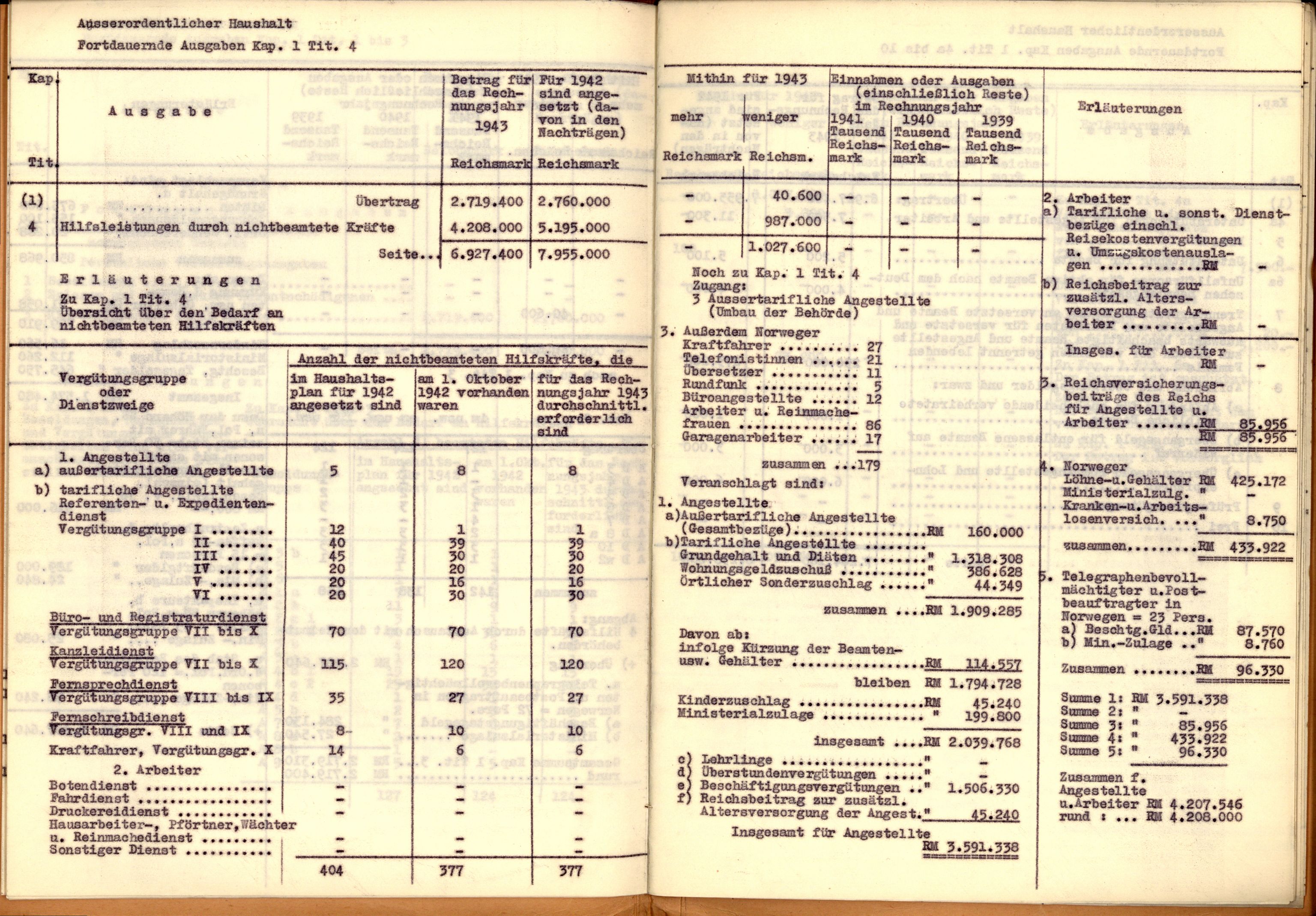 Forsvarets Overkommando. 2 kontor. Arkiv 11.4. Spredte tyske arkivsaker, AV/RA-RAFA-7031/D/Dar/Darb/L0004: Reichskommissariat - Hauptabteilung Vervaltung og Hauptabteilung Volkswirtschaft, 1940-1945, p. 726