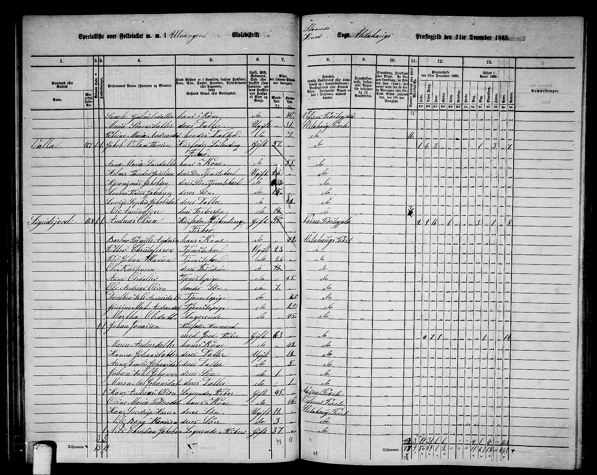 RA, 1865 census for Alstahaug, 1865, p. 86