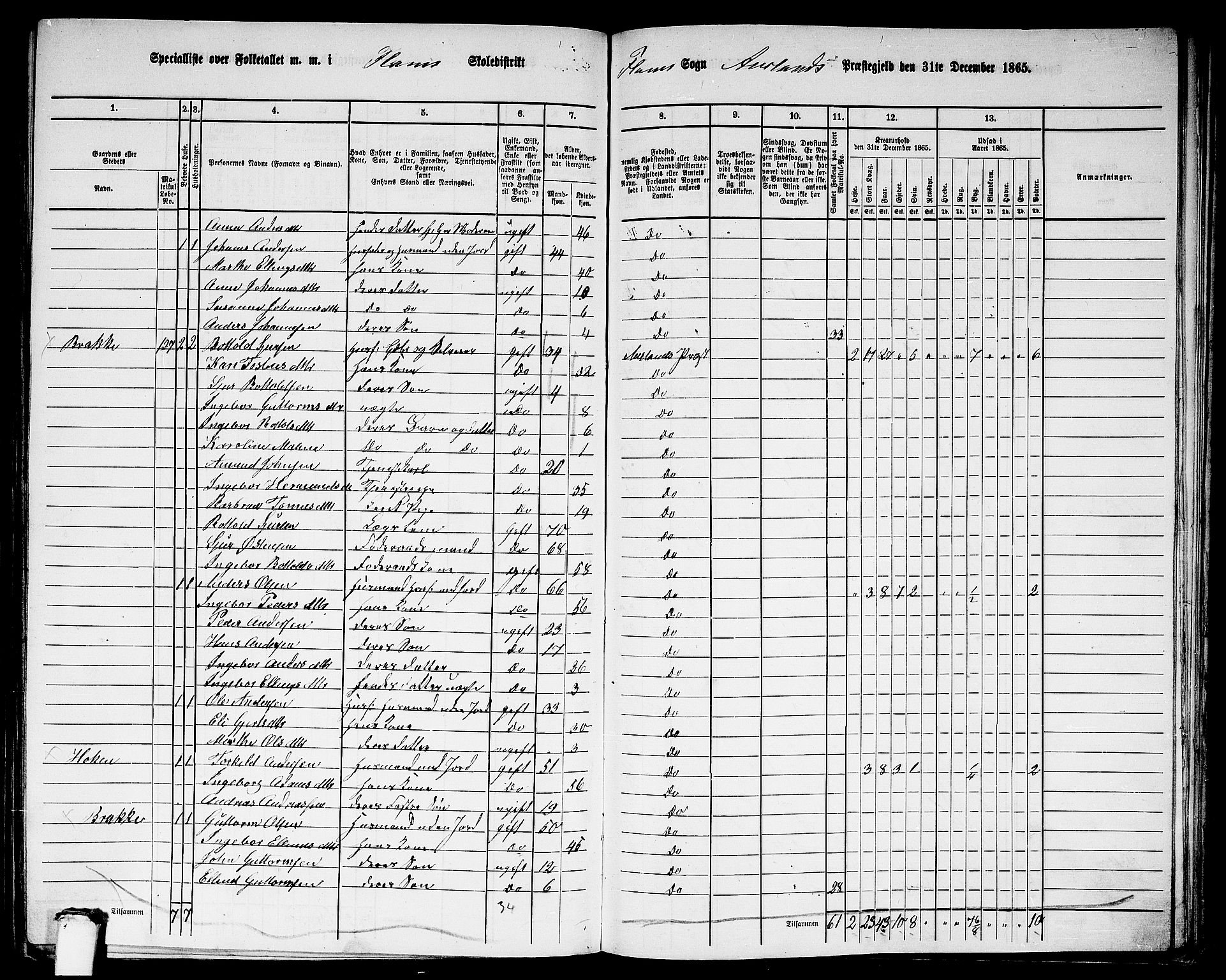 RA, 1865 census for Aurland, 1865, p. 64