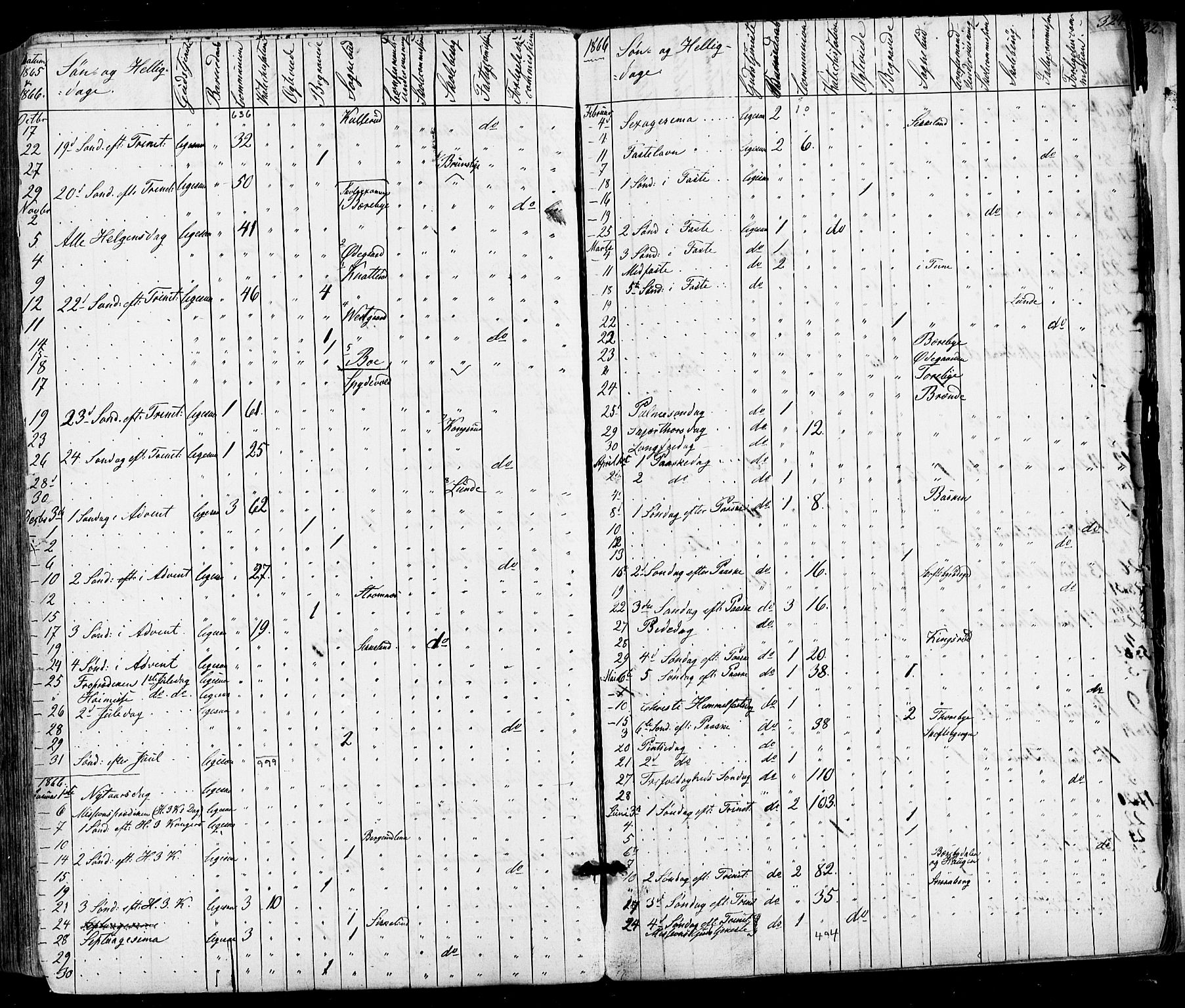 Varteig prestekontor Kirkebøker, SAO/A-10447a/F/Fa/L0001: Parish register (official) no. 1, 1861-1877, p. 324