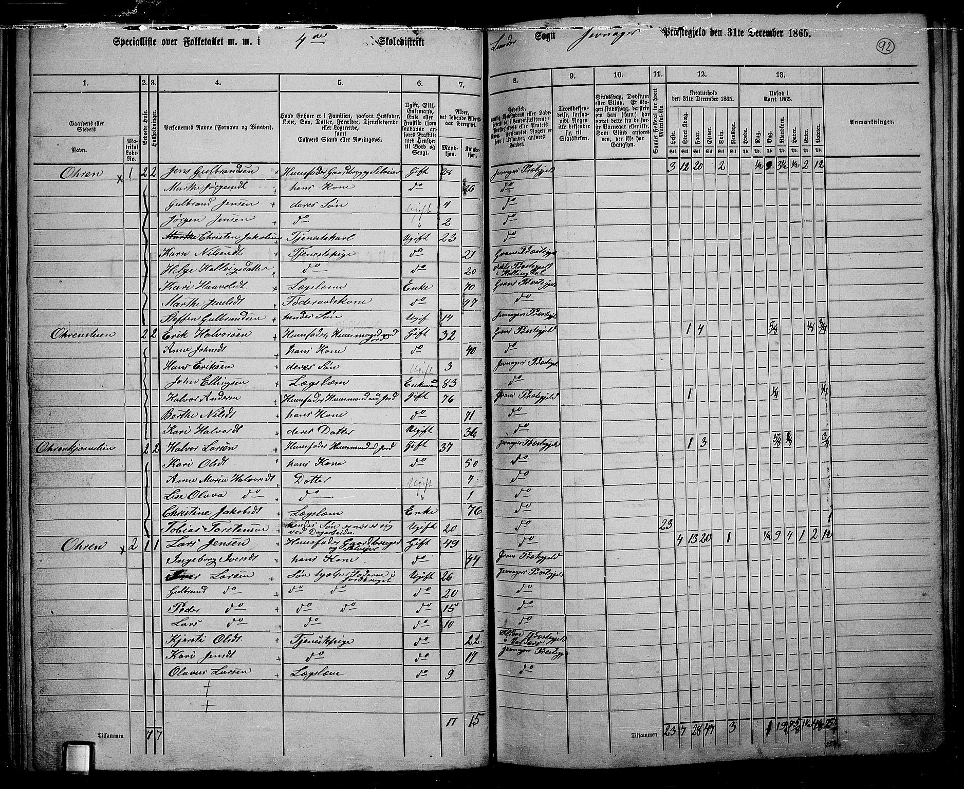 RA, 1865 census for Jevnaker, 1865, p. 90