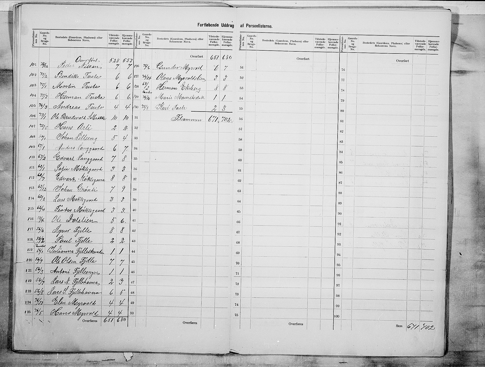 SAO, 1900 census for Onsøy, 1900, p. 25